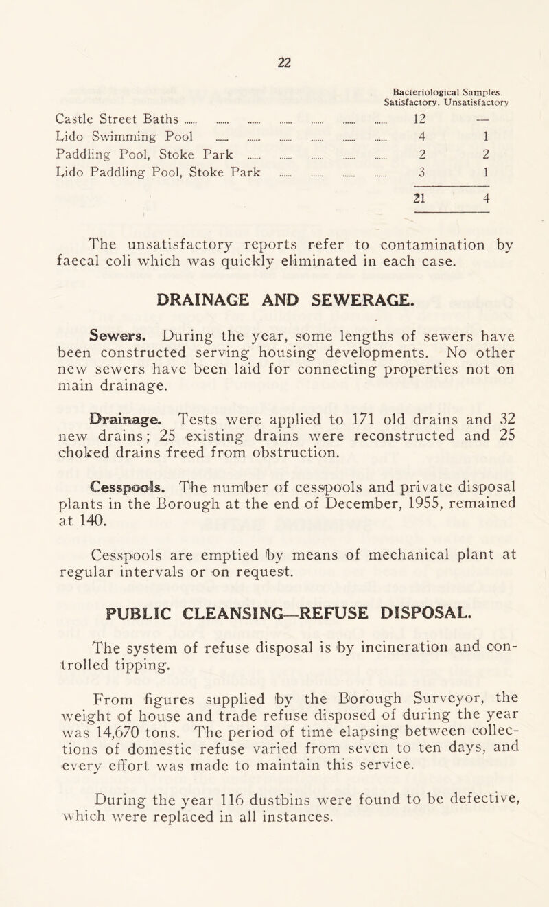 Bacteriological Samples Satisfactory. Unsatisfactory Castle Street Baths 12 — Lido Swimming Pool 4 1 Paddling Pool, Stoke Park 2 2 Lido Paddling Pool, Stoke Park 3 1 21 4 The unsatisfactory reports refer to contamination by faecal coli which was quickly eliminated in each case. DRAINAGE AND SEWERAGE. Sewers. During the year, some lengths of sewers have been constructed serving housing developments. No other new sewers have been laid for connecting properties not on main drainage. Drainage. Tests were applied to 171 old drains and 32 new drains; 25 existing drains were reconstructed and 25 choked drains freed from obstruction. Cesspools. The number of cesspools and private disposal plants in the Borough at the end of December, 1955, remained at 140. Cesspools are emptied by means of mechanical plant at regular intervals or on request. PUBLIC CLEANSING-REFUSE DISPOSAL. The system of refuse disposal is by incineration and con- trolled tipping. From figures supplied by the Borough Surveyor, the weight of house and trade refuse disposed of during the year was 14,670 tons. The period of time elapsing between collec- tions of domestic refuse varied from seven to ten days, and every effort was made to maintain this service. During the year 116 dustbins were found to be defective, which were replaced in all instances.