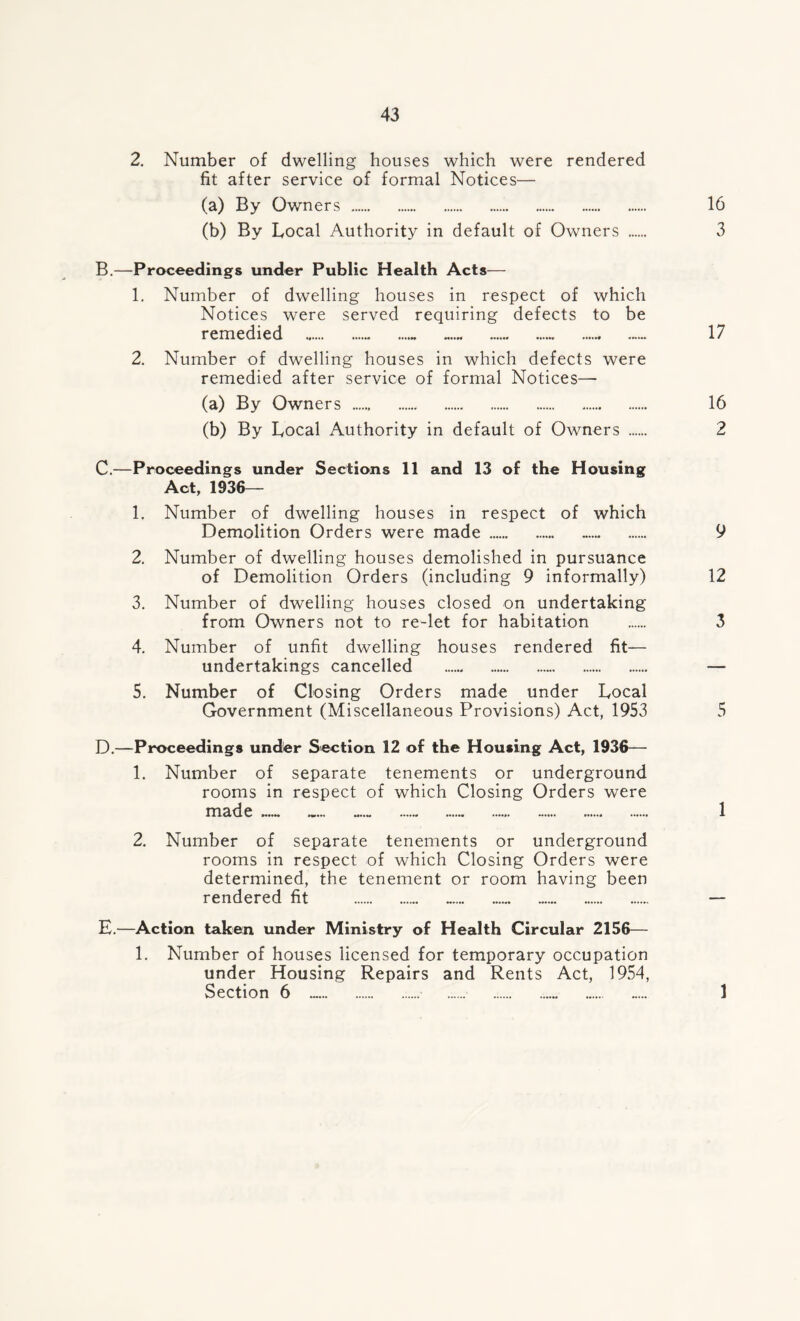 2. Number of dwelling houses which were rendered fit after service of formal Notices— (a) By Owners 16 (b) By Local Authority in default of Owners 3 B.—Proceedings under Public Health Acts— 1. Number of dwelling houses in respect of which Notices were served requiring defects to be remedied 17 2. Number of dwelling houses in which defects were remedied after service of formal Notices—* (a) By Owners 16 (b) By Local Authority in default of Owners 2 C.—Proceedings under Sections 11 and 13 of the Housing Act, 1936— 1. Number of dwelling houses in respect of which Demolition Orders were made - 9 2. Number of dwelling houses demolished in pursuance of Demolition Orders (including 9 informally) 12 3. Number of dwelling houses closed on undertaking from Owners not to re-let for habitation 3 4. Number of unfit dwelling houses rendered fit— undertakings cancelled — 5. Number of Closing Orders made under Local Government (Miscellaneous Provisions) Act, 1953 5 D.—Proceedings under Section 12 of the Housing Act, 1936— 1. Number of separate tenements or underground rooms in respect of which Closing Orders were made ...... 1 2. Number of separate tenements or underground rooms in respect of which Closing Orders were determined, the tenement or room having been rendered fit — E.—Action taken under Ministry of Health Circular 2156— 1. Number of houses licensed for temporary occupation under Housing Repairs and Rents Act, 1954, Section 6 1