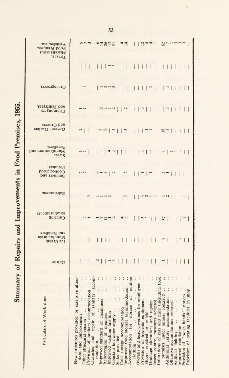 -3}3 ‘S9pupy\ ‘S3STUI3IJ pOOJ SnO3UBIp0SIJA{ •sivxox SJ330JSU33J£) swXjjqsfx puB sjaSuouiqsij SJMOJO PUB SJ31B9Q IBJ3U30 •sjsnws pUB SJ3JnjOBjnUBJV P3MS •S3SIUI3JJ pooj P33JOOO pus sjsqoing •sasnoqa^Bg siuauiqsnqEJSH SUU31B3 sjaiiBP'a pUB sjajnpBjnuBp^ U1E3J3 33J S3UICQ <u c o T3 X o o 50 Ui a Z3 o CTJ 0- n m •h(N hm Tf Tf <N »0 rf *-h Mr>' r-H \£) I I Mhvi I I <N > I <N ^ i <N <N (N 00 « ~ I (N CS (S rH ff) irl n n Tt n 1 n n - */“>*-< rj- | ^ it) m n m inn I | — I I ! II i -mill