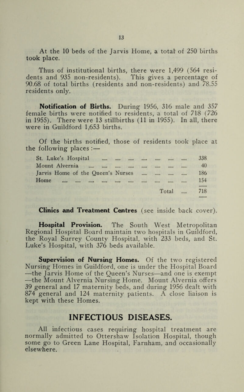 At the 10 beds of the Jarvis Home, a total of 250 births took place. Thus of institutional births, there were 1,499 (564 resi- dents and 935 non-residents). This gives a percentage of 90.68 of total births (residents and non-residents) and 78.55 residents only. Notification of Births. During 1956, 316 male and 357 female births were notified to residents, a total of 718 (726 in 1955). There were 13 stillbirths (11 in 1955). In all, there were in Guildford 1,653 births. Of the births notified, those of residents took place at the following places :— St. Luke’s Hospital 338 Mount Alvernia ...... 40 Jarvis Home of the Queen’s Nurses 186 Home 154 Total ...... 718 Clinics and Treatment Centres (see inside back cover). Hospital Provision. The South West Metropolitan Regional Hospital Board maintain two hospitals in Guildford, the Royal Surrey County Hospital, with 233 beds, and St. Luke’s Hospital, with 376 beds available. Supervision of Nursing Homes. Of the two registered Nursing Homes in Guildford, one is under the Hospital Board —the Jarvis Home of the Queen’s Nurses—and one is exempt —the Mount Alvernia Nursing Home. Mount Alvernia offers 39 general and 17 maternity beds, and during 1956 dealt with 874 general and 124 maternity patients. A close liaison is kept with these Homes. INFECTIOUS DISEASES. All infectious cases requiring hospital treatment are normally admitted to Ottershaw Isolation Hospital, though some go to Green Lane Hospital, Farnham, and occasionally elsewhere.