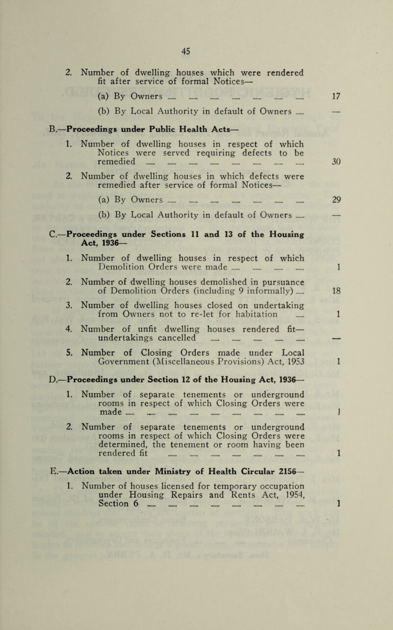 2. Number of dwelling houses which were rendered fit after service of formal Notices— (a) By Owners 17 (b) By Local Authority in default of Owners — B. —Proceedings under Public Health Acts— 1. Number of dwelling houses in respect of which Notices were served requiring defects to be remedied 30 2. Number of dwelling houses in which defects were remedied after service of formal Notices— (a) By Owners 29 (b) By Local Authority in default of Owners — C. —Proceedings under Sections 11 and 13 of the Housing Act, 1936— 1. Number of dwelling houses in respect of which Demolition Orders were made 1 2. Number of dwelling houses demolished in pursuance of Demolition Orders (including 9 informally) 18 3. Number of dwelling houses closed on undertaking from Owners not to re-let for habitation 1 4. Number of unfit dwelling houses rendered fit— undertakings cancelled — 5. Number of Closing Orders made under Local Government (Miscellaneous Provisions) Act, 1953 1 D. —Proceedings under Section 12 of the Housing Act, 1936— 1. Number of separate tenements or underground rooms in respect of which Closing Orders were made - 1 2. Number of separate tenements or underground rooms in respect of which Closing Orders were determined, the tenement or room having been rendered fit 1 E. —Action taken under Ministry of Health Circular 2156— 1. Number of houses licensed for temporary occupation under Housing Repairs and Rents Act, 1954, Section 6 .... 1