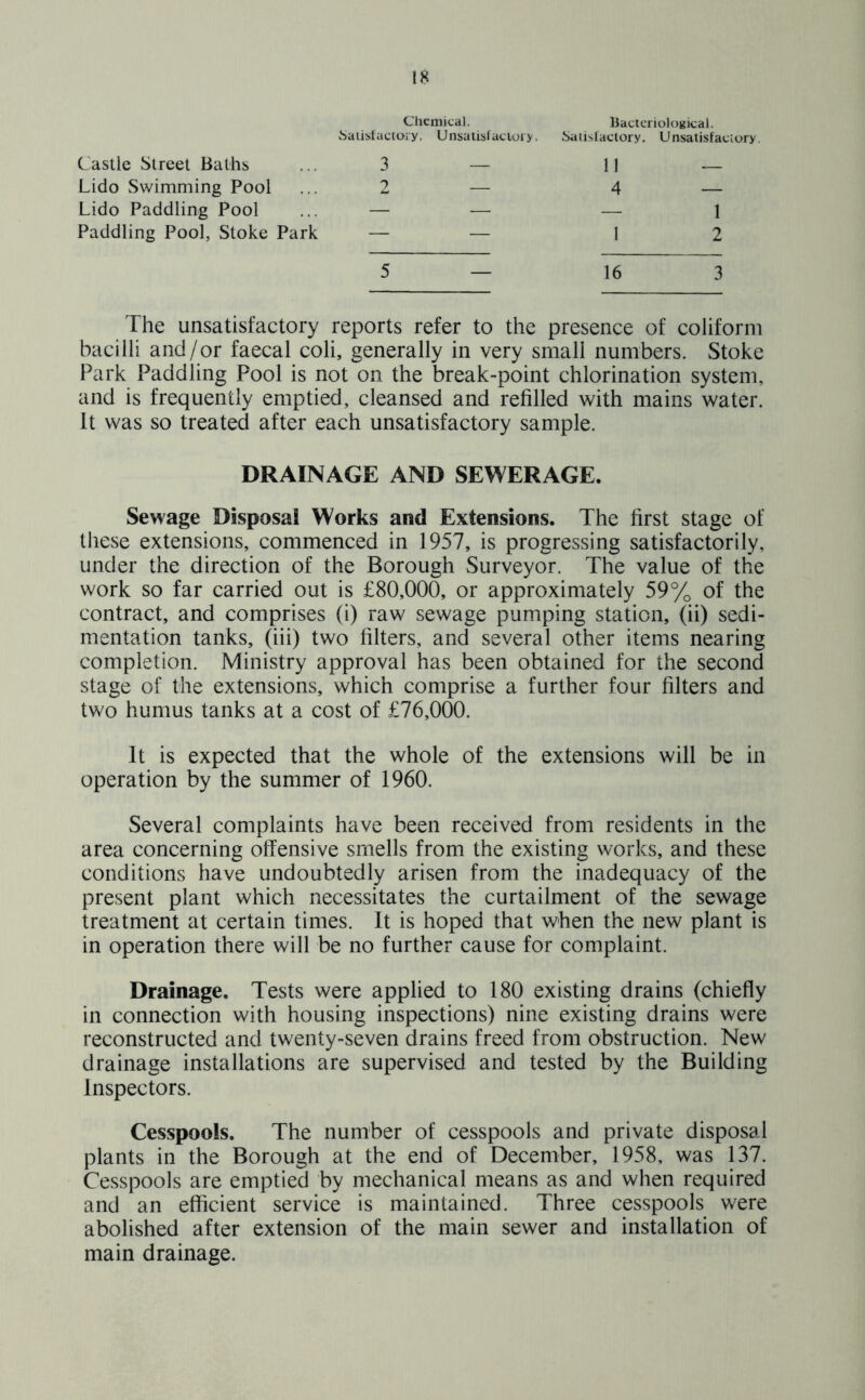 Castle Street Baths Lido Swimming Pool Lido Paddling Pool Paddling Pool, Stoke Park Chemical. Satisfactory. Unsatisfactory. 3 — 2 _ Bacteriological. Satisfactory. Unsatisfaciory 11 — 4 — — 1 1 2 5 — 16 3 The unsatisfactory reports refer to the presence of coliform bacilli and/or faecal coli, generally in very small numbers. Stoke Park Paddling Pool is not on the break-point chlorination system, and is frequently emptied, cleansed and refilled with mains water. It was so treated after each unsatisfactory sample. DRAINAGE AND SEWERAGE. Sewage Disposal Works and Extensions. The first stage of these extensions, commenced in 1957, is progressing satisfactorily, under the direction of the Borough Surveyor. The value of the work so far carried out is £80,000, or approximately 59% of the contract, and comprises (i) raw sewage pumping station, (ii) sedi- mentation tanks, (iii) two filters, and several other items nearing completion. Ministry approval has been obtained for the second stage of the extensions, which comprise a further four filters and two humus tanks at a cost of £76,000. It is expected that the whole of the extensions will be in operation by the summer of 1960. Several complaints have been received from residents in the area concerning offensive smells from the existing works, and these conditions have undoubtedly arisen from the inadequacy of the present plant which necessitates the curtailment of the sewage treatment at certain times. It is hoped that when the new plant is in operation there will be no further cause for complaint. Drainage. Tests were applied to 180 existing drains (chiefly in connection with housing inspections) nine existing drains were reconstructed and twenty-seven drains freed from obstruction. New drainage installations are supervised and tested by the Building Inspectors. Cesspools. The number of cesspools and private disposal plants in the Borough at the end of December, 1958, was 137. Cesspools are emptied by mechanical means as and when required and an efficient service is maintained. Three cesspools were abolished after extension of the main sewer and installation of main drainage.
