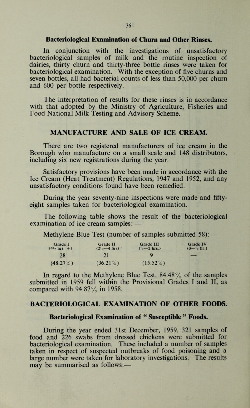 Bacteriological Examination of Churn and Other Rinses. In conjunction with the investigations of unsatisfactory bacteriological samples of milk and the routine inspection of dairies, thirty churn and thirty-three bottle rinses were taken for bacteriological examination. With the exception of five churns and seven bottles, all had bacterial counts of less than 50,000 per churn and 600 per bottle respectively. The interpretation of results for these rinses is in accordance with that adopted by the Ministry of Agriculture, Fisheries and Food National Milk Testing and Advisory Scheme. MANUFACTURE AND SALE OF ICE CREAM. There are two registered manufacturers of ice cream in the Borough who manufacture on a small scale and 148 distributors, including six new registrations during the year. Satisfactory provisions have been made in accordance with the Ice Cream (Heat Treatment) Regulations, 1947 and 1952, and any unsatisfactory conditions found have been remedied. During the year seventy-nine inspections were made and fifty- eight samples taken for bacteriological examination. The following table shows the result of the bacteriological examination of ice cream samples: — Methylene Blue Test (number of samples submitted 58): — Grade I (412 hrs +) Grade II Grade III Grade IV (2i2—4 hrs) (i2—2 hrs.) (0—12 hr.) 28 (48.27%) 21 9 (36.21%) (15.52%) In regard to the Methylene Blue Test, 84.48% of the samples submitted in 1959 fell within the Provisional Grades I and II, as compared with 94.87% in 1958. BACTERIOLOGICAL EXAMINATION OF OTHER FOODS. Bacteriological Examination of “ Susceptible ” Foods. During the year ended 31st December, 1959, 321 samples of food and 226 swabs from dressed chickens were submitted for bacteriological examination. These included a number of samples taken in respect of suspected outbreaks of food poisoning and a large number were taken for laboratory investigations. The results may be summarised as follows:—