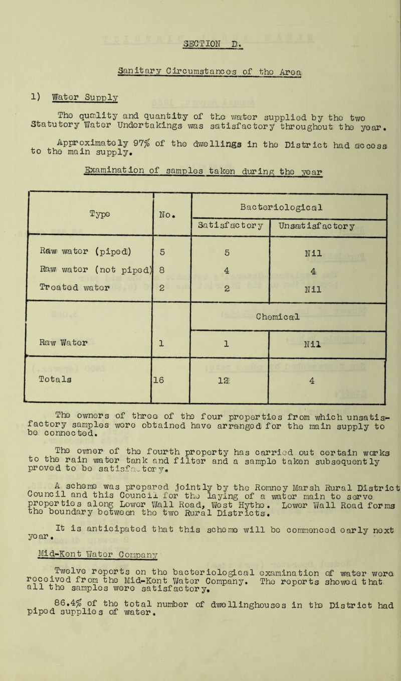 SECTION D. Sanitary Circumatancas of the Aroa 1) Water Supply The quality and quantify of the water supplied by the two Statutory Water Undertakings was satisfactory throughout the year. Approximately 97^ of the dwellings in the District had access to the main supply. Examination of samples taken during the year Type 1 No. Bacteriological 3a 11 sf ac t or y Unsatisfactory Raw/ water (piped) 5 5 Nil Raw. v/ator (not piped) 8 4 4. Treated water 2 2 Nil Ch( 3mical Raw VJator 1 1 Nil Totals 16 IS 4 The owners of three of the four properties from which unsatls^ factory samples wore obtained have arranged for the main supply to bo connected. The ovjner of the fourth property has carried out certain werks to the rain water tank and filter and a sample taken subsequently proved to bo satisfactory, A scheme was prepared jointly by the Romney Marsh Rural District Council and this Council for the laying of a vsrator main to serve properties along Lower Wall Road, fi/est Hytho. Lower Wall Road forms the boundary between the two Rural Districts. It is anticipated that this scheme will bo commenced early next year, Mid-Kent VJator Company ^Twelve reports on the bacteriological examination of water were roceiyod from the Mid-Kent VJator Company. The reports showed that ail the samples wore satisfactory, ^ 86.4^ of the total number of dwell in ghouses in the District had piped supplies of water.