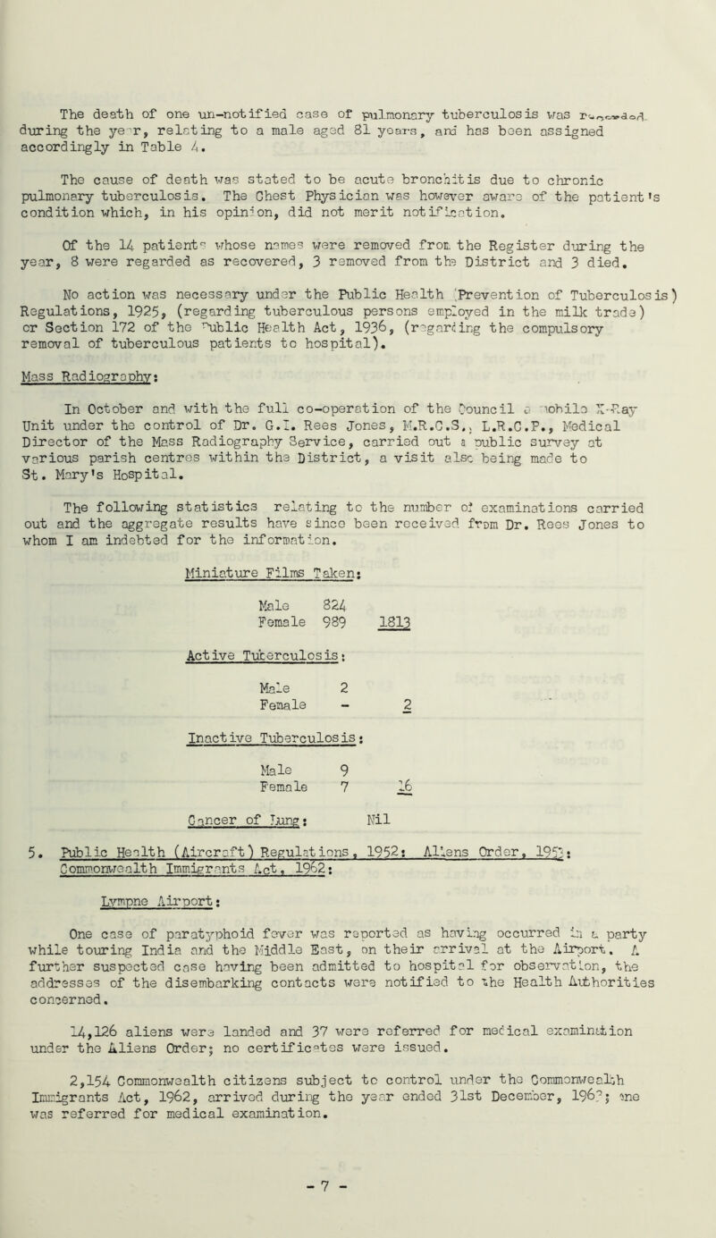 ^or^. The death of one un-not if led case of pnlnionary tuberculosis vms during the ye-^r, relating to a male aged 81 years, and has been assigned accordingly in Table 4, The cause of death was stated to be acute bronchitis due to chronic pulmonary tuberculosis. The Chest Physician was however avrare of the patient's condition which, in his opinion, did not merit notification. Of the 14 patients whose names vrere remo^/ed frot the Register during the year, 8 were regarded as recovered, 3 removed from the District and 3 died. No action was necessary under the Public Health 'Prevention of Tuberculosis) Regulations, 1925, (regarding tuberculous persons employed in the milk trade) or Section 172 of the ^blic Health Act, 1936, (regarding the compulsory removal of tuberculous patients to hospital). Mass Radiography; In October and with the full co-operation of the Council a '.obllo X^Ray Unit under the control of Dr, G.I. Rees Jones, K.R.C.S,; L.R.C.P., Medical Director of the Mass Radiography Service, carried out a public survey at various parish centres within the District, a visit alsc being made to St. Mary's Hospital. The following statistics relating to the number oi examinations carried out and the aggregate results have since been received from Dr, Rees Jones to whom I am indebted for the information. Miniature Films Taken; Male 824 Female 989 1813 Active Tuberculosis» Male 2 Female - 2 Inactive Tuberculosis: Male 9 Female 7 16 Cancer of Jxmg: Nil 5. Public Health (Aircraft) Regulations , 1952: Aliens Order, 1951: Gommonvrealth Imm.igrants Act, 1962; Lympne Airport; One case of paratyphoid fever was reported as having occurred in a party while touring India and the Middle East, on their arrival at the Airport. A further suspected case having been admitted to hospital for obseiaratLon, the addresses of the disembarking contacts were notified to the Health Authorities concerned. 14,126 aliens were landed and 37 were referred for mecical examinttion under the Aliens Order” no certificates were issued. 2,154 Commonwealth citizens subject to control under the Commonvrealih Inir.igronts Act, 1962, arrived during the year ended 31st Decenioer, 196i*; 'ine was referred for medical examination.