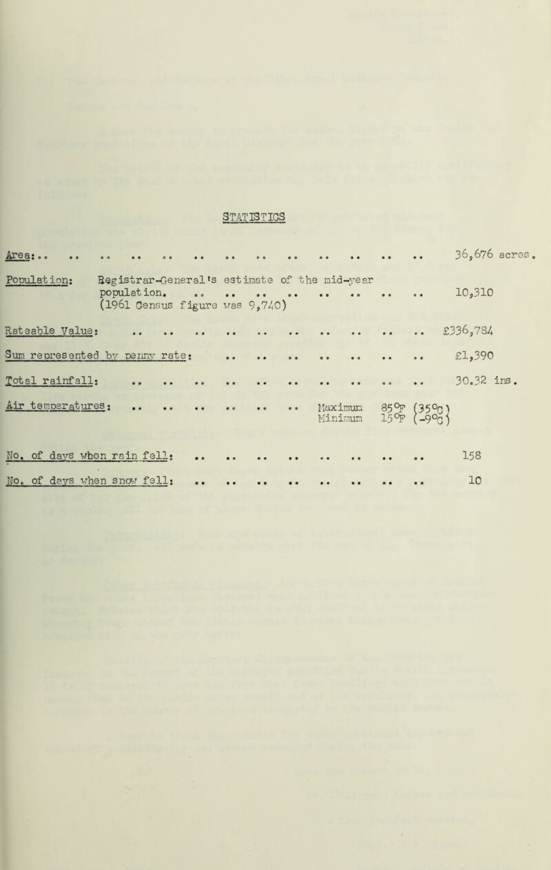 STATISTICS Area;.. .. ... 36,676 acres. Population; Begistrar-^General's estimate of the mid-year population. .. 10j310 (1961 Census figure vas 9?740) Rateable Value; £336,784 Sum represented by penny rate; £l,390 Total rainfall; .. ., .. 30.32 ins. Air temperatures; Maximum 85°p (35^c) Minimum 15*^ (“9°0; No. of days when rain fell; 158 No. of days when snc.-T fell; 10