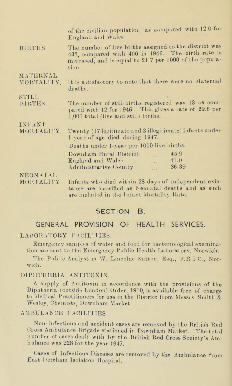 BIRTHS. MATERNAL MORTALITY. STILL lURTHS IN KANT MORTAL I I'Y. NEONATAL MORTALITY. of tho civilian population, as compared with 12 0 for England and Wales The number of live births assigned to the district was 435, compared with 400 in 1946. The birth rate is increased, and is equal to 217 per 1000 of the popula- tion. It is satisfactory to note that there were no Maternal deaths. The number of still births registered was 13 as com- pared with 12 for 1946 This gives a rate of 29.6 per 1,000 total (live and still) births. Twenty (17 legitimate and 3 illegil imate) infants under 1-year of age died din ing 1947. Deaths under 1-year per 1000 live births. Downham Rural District 45.9 England and Wales 41.0 Administrative County 36 39 Infants who died within 28 days of independent exis- tance are classified as Neonatal deaths and as such are included in the Infant Mortality Rate. SECTION B. GENERAL PROVISION OF HEALTH SERVICES. LABORATORY FACILITIES. Emergency samples of water and food for bacteriological examina- tion are sent to the Emergency Public Health Laboratory, Norwich. The Public Analyst is W. Lincolne Sutton, Esq., ICR 1 C., Nor- wich. DIPHTHERIA ANTITOXIN. A supply of Antitoxin in accordance with the provisions of the Diphtheria (outside London) Order, 19!0, is available free of charge to .Medical Practitioners for use in the District from Messrs Smith & Wesley, Chemists, Downham Market AM HU LANCE FACILITIES. Non-Tnfectious and accident cases are removed by the British Bed Cross Ambulance Brigade stationed in Downham Market. The total number of cases dealt with by the British Red Cross Society's Am- bulance was 228 for the year 1947. ^ Cases of Infectious Diseases are removed by the Ambulance from East Dereham Isolation Hospital.