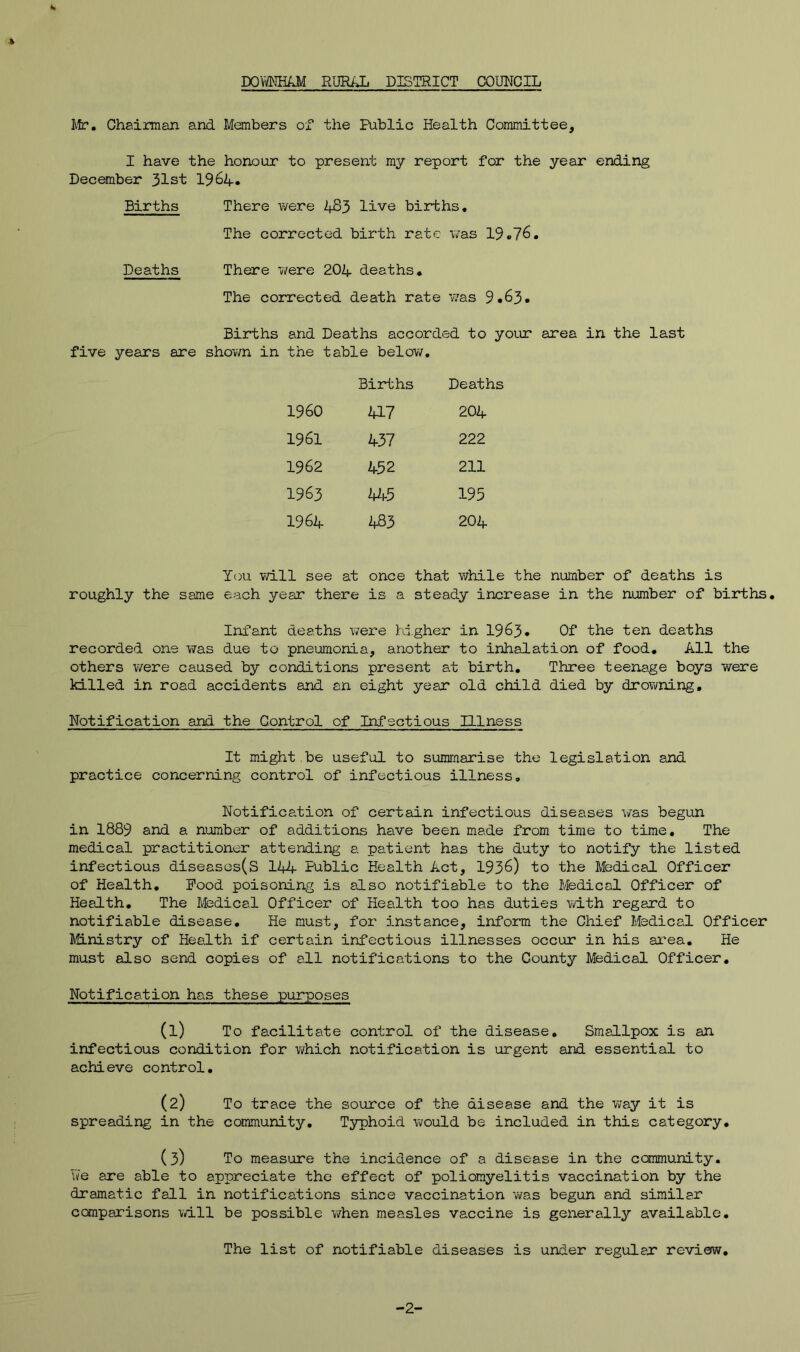 h DOVMHAM RUR/Ji DISTRICT COUNCIL Ivfr. Chairman and Members of the Public Health Committee, I have the honour to present my report for the year ending Deconber 31st 1964. Births There were 483 live birishs. The corrected birth rate was 19*76. Deaths There 7/ere 204 deaths* The corrected death rate v/as 9 •63* Biri:hs and Deaths accorded to yoi.u:' area in the last five years are sho7/n in the table belov/. Births Deaths I960 417 204 1961 437 222 1962 452 211 1963 445 195 1964 483 204 You v/ill see at once that while the number of deaths is roughly the same each year there is a steady increase in the number of births. Infant deaths 7/ere higher in 19^3. Of the ten deaths recorded one 77as due to pneumonia, another to inhalation of food. All the others 77ere caused by conditions present at birth. Three teenage boys were killed in road accidents and an eight year old child died by drowning. Notification and the Control of Infectious Illness It might,be useful to summarise the legislation and practice concerning control of infectious illness. Notification of certain infectious diseases was begun in 1889 and a number of additions have been made from time to time. The medical practitioner attending a patient has the duty to notify the listed infectious diseases(S 144 Public Health Act, 1936) to the Medical Officer of Health, Pood poisoning is also notifiable to the Medical Officer of Health, The Medical Officer of Health too has duties 7vith regard to notifiable disease. He must, for instance, inform the Chief Medical Officer Mnistry of Health if certain infectious illnesses occur in his ai'ea. He must also send copies of all notifications to the County Medical Officer, Notification has these purposes (1) To facilitate control of the disease. Smallpox is an infectious condition for v/hich notification is urgent and essential to achieve control, (2) To trace the source of the disease and the v/ay it is spreading in the community. Typhoid 770uld be included in this category, (3) To measure the incidence of a disease in the community. ue are able to appreciate the effect of poliomyelitis vaccination by the dramatic fall in notifications since vaccination vvas begun and similar comparisons v/ill be possible v/hen measles vaccine is generally available. The list of notifiable diseases is under regular* review. -2-