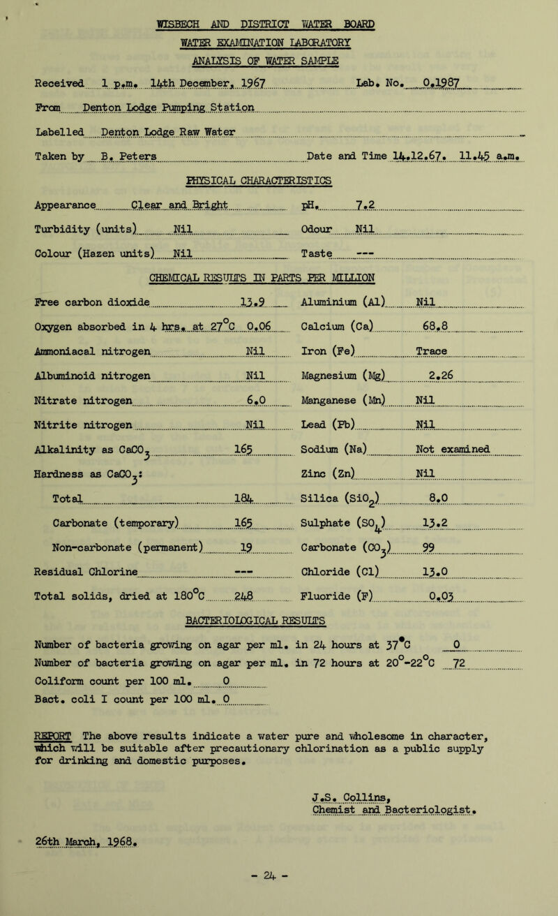 WISBECH AM) DISTRICT lATER BOARD WATER EXAf.CENATION lABCEATORY AKALISIS OF WATER SADDLE Received 1 p.m* 14th December. ■..13.67 Lab* No* ......o..iSS7__ Fran Denton Lodge Pumping Station Labelled Denton Lodge Raw Water Taken by B* Peters Date and Time 14*12*67* 11*45 e*ni* PHYSICAL CHARACTERISTICS Appearance Clear and Bright pH. 1,2 Turbidity (units) Nil Odour Nil Colour (Hazen units) Nil Taste CHEMICAL RESULTS IN PARTS PER MILLION Free carbon dioxide 13*9 . Aluminium (A1) Nil Oxygen absorbed in 4 hrs* at 27°C 0,06 Calcium (Ca) 68.8 Ammoniacal nitrogen Nil Iron (Fe) Trace Albuminoid nitrogen Nil Magnesium (Mg) 2.26 Nitrate nitrogen 6.0 M^ganese (Mn) Nil Nitrite nitrogen . Nil Lead (Pb) Nil Alkalinity as CaCO^ 165 Sodium (Na) Not examined Hardness as CaCO^; Zinc (Zn) Nil Total 184 Silica (SiO„) 8.0 Carbonate (temporary) 165 £ Sulphate (SO^) 13.2 Non-carbonate (permanent) Carbonate (CO^) 99 Residual Chlorine Chloride (Cl) 13.0 Total solids, dried at 180°C 248 Fluoride (f) .0.03 BACTERIOLOGICAL RESUITS Number of bacteria growing on agar per ml* in 24 hours at 37*C 0 Number of bacteria grov/ing on agar per ml* in 72 hours at 20°-22^C J2 Coliform count per 100 ml*0 Bact* coli I count per 100 ml* 0 REiPQRT The above results indicate a v/ater pure and Ydiolescane in character, indiich will be suitable after precautionary chlorination as a public supply for drinking and domestic pxirposes* J^* Cq^ij^, Christ ja^ Bacter^^ - 24 -
