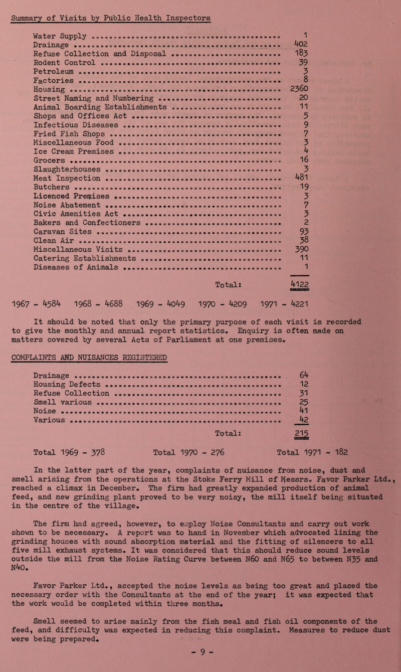 Svunmary of Visits by Public Health Inspectors o e Q o o ' ooooooeoevoooooi e o e e o o o < e e o « o < oeooeeoeoeooooooeeooo > o o e e o o Q o o e ' Water Supply Drainage Refuse Collection and Disposal Rodent Control Petroleum Factories .. Housing Street Naming and Numbering o..« Animal Boarding Establishments , Shops and Offices Act ..•o« Infectious Diseases Fried Fish Shops o«»o»o Miscellaneous Food ..»o Ice Cream Premises eooo OrOCerS ••e*«**ooooooae Slaughterhouses Meat Inspection . Butchers .. Licenced Prerpises ».... Noise Abatement Civic Amenities Act Bakers and Confectioners Caravan Sites Clean Air Miscellaneous Visits Catering Establishments Diseases of Animals o o o o o o o ooeooeeoeo' o o o p o o e e e p o o e ' o p o e e Total: 4122 1967 - 4584 1968 - 4688 1969 - 4o49 1970 - 4209 197*1 - 4221 It should be noted that only the primary purpose of each visit is recorded to give the monthly and annual report statistics* Enquiry is often made on matters covered by several Acts of Parliament at one premises* COMPLAINTS AND NUISANCES REGISTERED Drainage Housing Defects Refuse Collection Smell various Noise Various PPPPPPPOOPP O O P P I P P O P P P P oppppppppppppeo ppopppppppopp p o o p p o p p p p p p p p p p p p p p p p o p p p p p p p p p p p p p p p p p p p p p p p p p p p p p p p p p P P P O P P P e o p p p o p p p p p p p p p o p p p p p PPPPOPPP POPPPPPP pppppppp pppppppp pppppppp pppppppp ppppppppp POOPPPPPP ppppppppp ppppppppp ppppppppp ppppppppp Total 64 12 31 25 41 42 215 Total 1969 - 378 Total 1970 - 276 Total 1971 - 182 In the latter part of the year, complaints of nuisance from noise, dust and smell arising from the operations at the Stoke Ferry Mill of ^^essrs* Favor Parker Ltd. reached a climax in December* The firm had greatly expanded production of animal feed, and new grinding plant proved to be very noisy, the mill itself being situated in the centre of the village* The firm had agreed, hov/ever, to e.nploy Noise Consultants and carry out work shown to be necessary* A report was to hand in November which advocated lining the grinding houses with sound absorption material and the fitting of silencers to all five mill exhaust systems* It was considered thiat this should reduce sound levels outside the mill from the Noise Rating Curve between N60 and N65 to between N35 and N40. Favor Parker Ltd., accepted the noise levels as being too great and placed the necessary order with the Consultants at the end of the year; it was expected that the work would be completed within three months. Smell seemed to arise mainly from the fish meal and fish oil components of the feed, and difficulty was expected in reducing this complaint. Measures to reduce dust were being prepared.