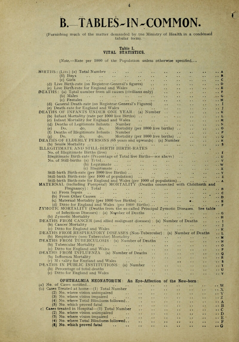 4 B.-TABLES-IN-COMMON. (Furnishing much of the matter demanded by tne Ministry of Health in a condensed tabular form). Table I. VITAL STATISTICS. [Note.—Rate per 1000 of the Population unless otherwise specified.. • HI KTl IS : (Livi) (a) Total Number (b) Boys (c) Girls .. .. .. . . .. » (d) Live Birth-rate (on Registrar-General's figures) (e) Live Birth-rate for England and Wales DEATHS: (a) Total number from all causes (civilians only) (b) Males (c) Females (d) General Death-rate (on Registrar-General’s Figures) (e) Death-rate for England and Wales DEATHS OF INFANTS UNDER ONE YEAR; (a) Number (b) Infant Mortality (rate per 1000 live Births) . . (c) Infant Mortality for England and VN'ales (d) Deaths of Legitimate Infants : Number (e) Do. do. do. Mortality (per 1000 live births) (f) Deaths of Illegitimate Infants : Number (g) Do. do. do. Mortality (per 1000 live births) DEATHS OF ELDERLY PERSONS (65 years and upwards) : (a) Number (b) Senile Mortality .. ILLEGITIMATE AND STILL-BIRTH BIRTH-RATES No. of Illegitimate Births (live) Illegitimate Birth-rate (IVicentage of Total live Births—see abovi) No. of Still-births (a) Total.. (b) Legitimate . . (c) Illegitimate .. Still-birth Birth-rate (per 1000 live Births) . . Still-birth Birth-rate (per 1000 of population) Still-birth Birth-rate for England and Wales (per 1000 of population). . MATERNAL (including Puerperal) MORTALITY (Deaths connected with Childbirth and Pregnancy) : Total (a) From Sepsis (b) From Other Causes (c) Maternal Mortality (per 1000 live Births) . . (d) Ditto for England and Wales (per 1000 Births) 7.YMOTIC MORTALITY (Deaths from the so-called Principal Zymotic Diseases. See table of Infectious Diseases) : (a) Nu(mber of Deaths (b) Zymotic Mortality DEATHS FROM CANCER (and allied malignant diseases) : (a) Number of Deaths (b) Cancer Mortality (c) Ditto for England and Wales DEATHS FROM RESPIR.ATORY DISF..-\SF.S (Non-Tubercular) : (a) Number of Deaths (b) Respiratory (non-Tubercular) Mortality .. DEATHS FROM TUBERCULOSIS: (a) Number of Deaths (b) Tubercular Mortality (c) Ditto tor England and Wales DE.ATHS FROM INFLUENZA (a) Number of Deaths (b) Influen.ca Mortality . . . . . . (c) M ) lality for England and Wales DEATHS IN PUBLIC INSTITUTIONS: (a) Number (b) Percentage of total deaths (c) Ditto for England and Wales OPHTHALMIA NEONATORUM; An Eye-Affection of the New-born; (a) No. of Cases notified.. (b) Cases Treated at home—(1) Total Number (2) No. where vision unimpaired (3) No. where vision impaired (4) No. where Total Blindness followed.. (5) No. which proved fatal cl Cases treated in Hospital—(1) Total Number (3) No. where vision impaired (4) No. where Total Blindness followed.. (5) No. which proved fatal <CMui580>eozKr5?i--ao nwooa >n<x^<Cm wrc xozsrz<~i-iac