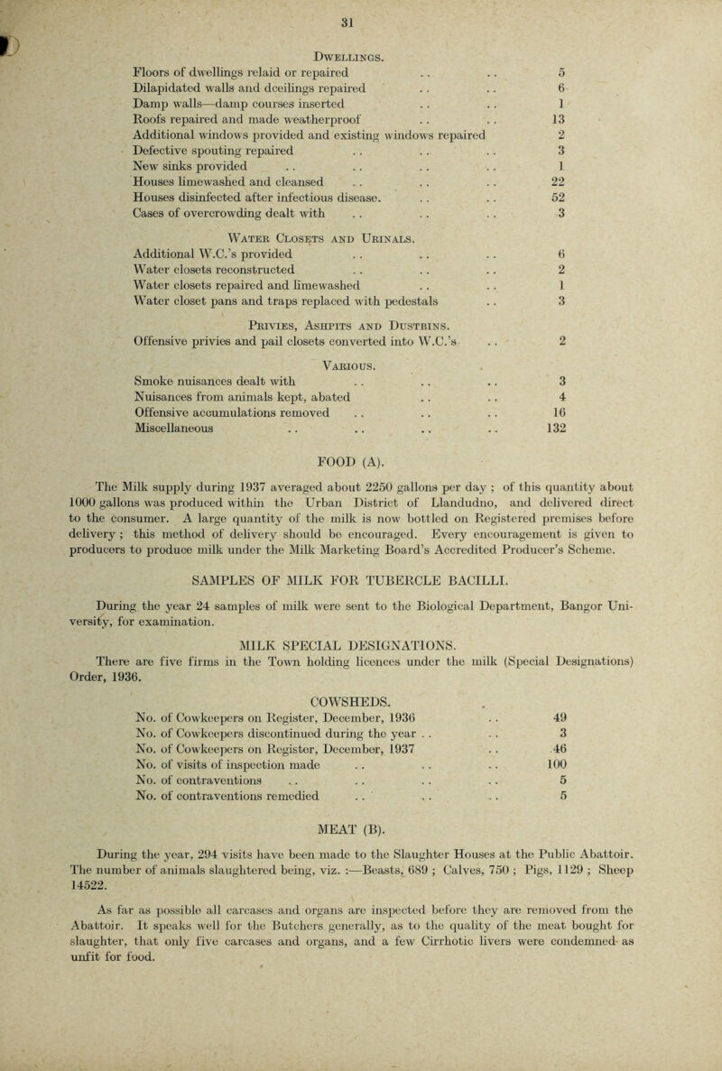 Dwellings. Floors of dwellings relaid or repaired .. .. 5 Dilapidated walls and dceilings repaired .. .. 6 Damji walls—damp courses inserted .. .. 1 Roofs repaired and made weatherproof . . .. 13 Additional windows provided and existing windows repaired 2 Defective spouting repaired .. .. . . 3 New sinks provided . . .. .. .. 1 Houses limewashed and cleansed .. .. .. 22 Houses disinfected after infectious disease. . . .. 52 Cases of overcrowding dealt with .. .. .. 3 Water Closets and Urinals. Additional W.C.’s provided .. .. .. 6 Water closets reconstructed .. .. .. 2 Water closets repaired and hmewashed .. .. 1 Water closet pans and traps replaced with pedestals .. 3 Privies, Ashpits and Dustbins. Offensive privies and pail closets converted into W.C.’s .. 2 Various. Smoke nuisances dealt with .. .. .. 3 Nuisances from animals kept, abated ,. .. 4 Offensive accumulations removed .. .. .. 16 Miscellaneous .. .. .. .. 132 FOOD (A). The Milk supply during 1937 averaged about 2250 gallons per day ; of this quantity about 1000 gallons was produced within the Urban District of Llandudno, and delivered direct to the consumer. A large quantity of the milk is now bottled on Registered premises before delivery ; this method of dehvery should be encouraged. Every encouragement is given to producers to produce milk under the Milk Marketing Board’s Accredited Producer’s Scheme. SAMPLES OF MILK FOR TUBERCLE BACILLI. Durmg the year 24 samples of milk were sent to the Biological Department, Bangor Uni- versity, for examination. MILK SPECIAL DESIGNATIONS. There are five firms in the Town hokhng licences under the milk (Sjiecial Designations) Order, 1936. COWSHEDS. No. of Cowkeepers on Register, December, 1936 .. 49 No. of Cowkeepers discontinued during the year . . .. 3 No. of Cowkeejicrs on Register, December, 1937 .. .46 No. of visits of inspection made .. .. . . 100 No. of contraventions . . . . . . .. 5 No. of contraventions remedied .. ' . . .. 5 MEAT (B). During the year, 294 visits have been made to the Slaughter Houses at the Public Abattoir. The number of animals slaughtered being, viz. :—Beasts, 689 ; Calves, 750 ; Pigs, 1129 ; Sheep 14522. As far as possible all carcases and organs are inspected before they are removed from the Abattoir. It speaks well for the Butchers generally, as to the quahty of the meat bought for slaughter, that only five carcases and organs, and a few Cirrhotic hvers were condemned- as unfit for food.