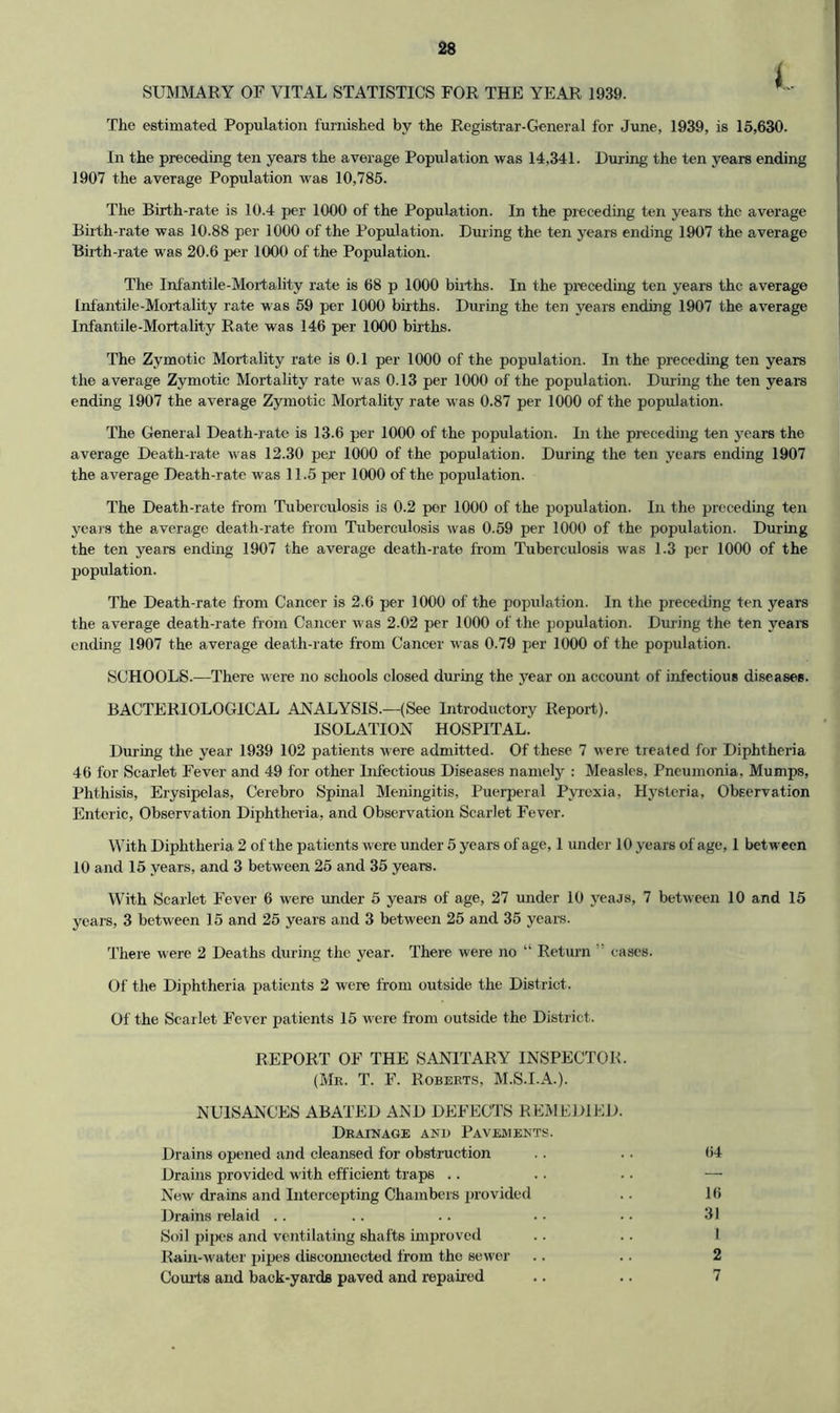 SUMMARY OF VITAL STATISTICS FOR THE YEAR 1939. The estimated Population furnished by the Registrar-General for June, 1939, is 15,630. In the preceding ten years the average Population was 14,341. During the ten years ending 1907 the average Population was 10,785. The Birth-rate is 10.4 per 1000 of the Population. In the preceding ten years the average Birth-rate was 10.88 per 1000 of the Population. During the ten years ending 1907 the average Birth-rate was 20.6 per 1000 of the Populatiorr. The Infantile-Mortality rate is 68 p 1000 births. In the precedirrg ten years the average Infantile-Mortality rate was 59 per 1000 births. Dirring the ten years ending 1907 the average Infantile-Mortality Rate was 146 per 1000 births. The Zymotic Mortality rate is 0.1 per 1000 of the population. In the preceding teir years the average Zymotic Mortality rate w as 0.13 per 1000 of the populatiorr. During the ten years ending 1907 the average Zymotic Mortality rate was 0.87 per 1000 of the popvrlation. The General Death-rate is 13.6 per 1000 of the population. Irr the precedirrg ten jears the average Death-rate was 12.30 per 1000 of the population. During the ten years errding 1907 the average Death-rate was 11.5 per 1000 of the iropulation. The Death-rate from Tuberculosis is 0.2 per 1000 of the population. Irr the preceding terr years the average death-rate fronr Tuberculosis was 0.59 per 1000 of the population. During the ten years enditrg 1907 the average death-rate from Tuberculosis was 1.3 per 1000 of the population. The Death-rate from Carreer is 2.6 per 1000 of the population. In the precerling ten years the average death-rate from Carreer w'as 2.02 per 1000 of the population. Dirrirrg the ten years ending 1907 the average death-rate from Cancer w^as 0.79 per 1000 of the population. SCHOOLS.—There were rro schools closed during the year oir account of irrfectious diseases. BACTERIOLOGICAL ANALYSIS.—(See Introductory Report). ISOLATION HOSPITAL. During the year 1939 102 patients were admitted. Of these 7 were treated for Diphtheria 46 for Scarlet Fever and 49 for other Infectious Diseases namely : Measles, Pneumonia, Mumps, Phthisis, Erysipelas, Cerebro Spinal Meningitis, Puerperal Pyrexia, Hj'steria, Observation Enteric, Observation Diphtheria, and Observation Scarlet Fever. With Diphtheria 2 of the patients were under 5 years of age, 1 under 10 years of age, 1 between 10 and 15 years, and 3 between 25 and 35 years. With Scarlet Fever 6 were imder 5 years of age, 27 under 10 yeajs, 7 between 10 and 15 years, 3 between 15 and 25 years and 3 between 25 and 35 years. 'I’liere were 2 Deaths during the year. There were no “ Return ” cases. Of the Diphtheria patients 2 were from outside the District. Of the Scarlet Fever patients 15 w'ere from outside the District. REPORT OF THE SANITARY INSPECTOR. (Mr. T. F. Roberts, M.S.I.A.). NUISANCES ABATED AND DEFECTS REMEDIED. Drainage and Pavements. Drains opened and cleansed for obstruction .. .. 64 Drains provided with efficient traps .. .. .. — New drains and Intercepting Chambers provided .. 16 Drains relaid .. .. .. .. .. 31 Soil pipes and ventilating shafts improved .. .. 1 Rain-W'ater pipes disconnected from the sewer .. .. 2 Couits and back-yards paved and repaired .. .. 7