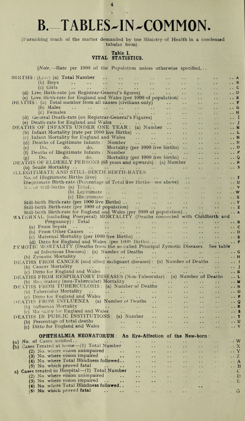 B.-TABLES-IN-COMMON. (Furnishing much of the matter demanded by tne Ministry of Health in a condensed tabular form). Table I. VITAL STATISTICS. (Note.—Rate per 1000 of the Population unless otherwise specified... BIRTHS : (Live) (a) Total Number (b) Boys (c) Girls (d) Live Birth-rate (on Registrar-General’s figures) (e) Live Birth-rate for England and Wales (per 1000 of population) DEATHS: (a) Total number from all causes (civilians only) (b) Males (c) Females (d) General Death-rate (on Registrar-General’s Figures) (e) Death-rate for England and Wales DEATHS OF INFANTS UNDER ONE YEAR: (a) Number (b) Infant Mortality (rate per 1000 live Births) (c) , Infant Mortality for England and Wales (d) Deaths of Legitimate Infants : Number (e) Do. do. do. Mortality (per 1000 live births) (f) Deaths of Illegitimate Infants : Number (g) Do. do. do. Mortality (per 1000 live births) .. DEATHS OF ELDERLY PERSONS (65 years and upwards) : (a) Number (b) Senile Mortality .. ILLEGITIMATE AND STILL-BIRTH BIRTH-RATES No. of Illegitimate Births (live) Illegitimate Birth-rate (Percentage of Total live Births—see above) N i. u 1 Still-births (a) Total. . (b) Legitimate .. (c) Illegitimate Still-birth Birth-rate (per 1000 live Births) .. Still-birth Birth-rate (per 1000 of population) Still-birth Birth-rate for England and Wales (per 1000 of population) MATERNAL (including Puerperal) MORTALITY (Deaths connected with Childbirth and Pregnancy) : Total (a) From Sepsis (b) From Other Causes (c) Maternal Mortality (per 1000 live Births) (d) Ditto for England and Wales (per 1000 Births)... ZYMOTIC MORTALITY (Deaths from the so-called Principal Zymotic Diseases. See table of Infectious Diseases) : (a) Number of Deaths (b) Zymotic Mortality DEATHS FROM CANCER (and allied malignant diseases) : (a) Number of Deaths (b) Cancer Mortality (c) Ditto for England and Wales DEATHS FROM RESPIRATORY DISEASES (Non-Tubercular) : (a) Number of Deaths (b) Respiratory (non-Tubercular) Mortality DEATHS FROM TUBERCULOSIS: (a) Number of Deaths (b) Tubercular Mortality (c) Ditto for England and Wales DEATHS FROM INFLUENZA (a) Number of Deaths (b) Influenza Mortality (c) Mo tahty for England and Wales DEATHS IN PUBLIC INSTITUTIONS, (a) Number (b) Percentage of total deaths (c) Ditto for England and Wales A B C D K F ti H I J K L U N 0 P Q K 5 1 U V w X Y Z A B C D E F OPHTHALMIA NEONATORUM : An Eye-Affection of the New-born : [a) No. of Cases notified.. [b) Cases Treated at home—(1) Total Number (2) No. where vision unimpaired (3) No. where vision impaired (4) No. where Total Blindness followed. . (5) No. which proved fatal c) Cases treated in Hospital—(I) Total Number (2) No. where vision unimpaired .. .. . . . . D (3) No. where vision impaired .. .. .. .. . . .. . . L (4) No. where Total Blindness followed.. .. [51 No. which proved fatal .. .. ,. ,. ,, ,. G r- CC > N >< X ^ <CHid»0oozscrK'--io