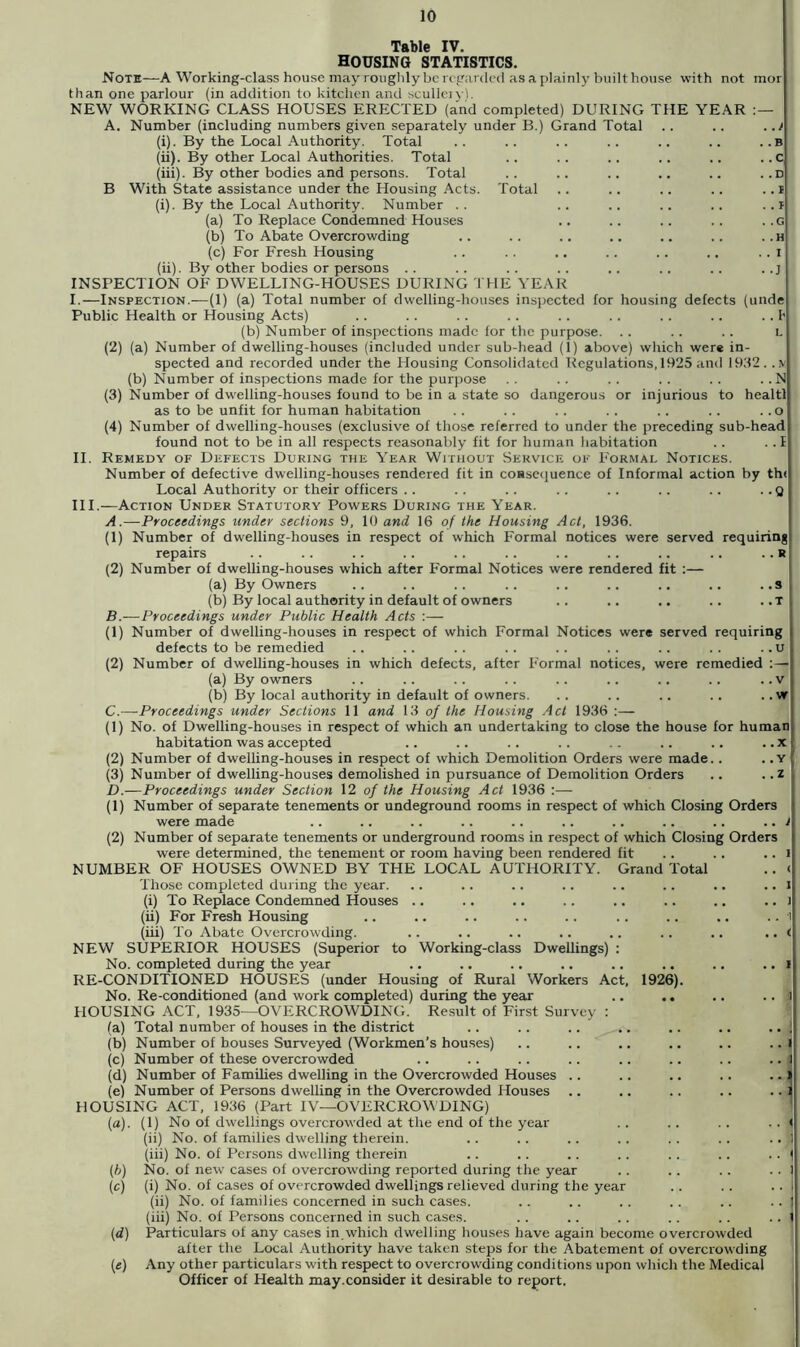 Total Table IV. HOUSING STATISTICS. Note—A Working-class house may roughly be regarded as a plainly built house with not mor than one parlour (in addition to kitchen and sculleiy). NEW WORKING CLASS HOUSES ERECTED (and completed) DURING THE YEAR A. Number (including numbers given separately under B.) Grand Total (i) . By the Local Authority. Total (ii) . By other Local Authorities. Total (iii) . By other bodies and persons. Total B With State assistance under the Housing Acts. (i) . By the Local Authority. Number . . (a) To Replace Condemned Houses (b) To Abate Overcrowding (c) For Fresh Housing (ii) . By other bodies or persons .. INSPECTION OF DWELLING-HOUSES DURING THE YEAR I. —Inspection.—(1) (a) Total number of dwelling-houses inspected for housing defects (unde Public Health or Housing Acts) .. .. .. .. .. .. .. .. .. h (b) Number of inspections made for the purpose. .. .. . . i. (2) (a) Number of dwelling-houses (included under sub-head (1) above) which were in- spected and recorded under the Housing Consolidated Regulations, 1925 and 19112. . v (b) Number of inspections made for the purpose .. .. .. .. .. ..N (3) Number of dwelling-houses found to be in a state so dangerous or injurious to healtl as to be unfit for human habitation .. . . .. .. .. .. .. o (4) Number of dwelling-houses (exclusive of those referred to under the preceding sub-head found not to be in all respects reasonably fit for human habitation .. . .1 II. Remedy of Defects During the Year Without Service of Formal Notices Number of defective dwelling-houses rendered fit in consequence of Informal action by th< Local Authority or their officers .. .. .. .. .. .. .. . . q III. —Action Under Statutory Powers During the Year. A. —Proceedings under sections 9, 10 and 16 of the Housing Act, 1936. (1) Number of dwelling-houses in respect of which Formal notices were served requiring repairs .. .. .. .. .. .. .. .. .. .. . . R (2) Number of dwelling-houses which after Formal Notices were rendered fit :— (a) By Owners .. .. .. .. .. .. .. .. .. s (b) By local authority in default of owners .. .. .. .. ..t B. —Proceedings under Public Health Acts :— (1) Number of dwelling-houses in respect of which Formal Notices were served requiring defects to be remedied .. .. .. . . .. .. .. .. .. u (2) Number of dwelling-houses in which defects, after Formal notices, were remedied :— (a) By owners .. .. .. .. .. .. .. .. .. v (b) By local authority in default of owners. .. .. .. .. . .w C. —Proceedings under Sections 11 and 13 of the Housing Act 1936 (1) No. of Dwelling-houses in respect of which an undertaking to close the house for human habitation was accepted .. .. .. .. .. .. .. .. x (2) Number of dwelling-houses in respect of which Demolition Orders were made.. . .Y (3) Number of dwelling-houses demolished in pursuance of Demolition Orders .. . . z D. —Proceedings under Section 12 of the Housing Act 1936 :— (1) Number of separate tenements or undeground rooms in respect of which Closing Orders were made (2) Number of separate tenements or underground rooms in respect of which Closing Orders were determined, the tenement or room having been rendered fit NUMBER OF HOUSES OWNED BY THE LOCAL AUTHORITY. Grand Total Those completed during the year. (i) To Replace Condemned Houses .. (ii) For Fresh Housing (iii) To Abate Overcrowding. NEW SUPERIOR HOUSES (Superior to Working-class Dwellings) : No. completed during the year RE-CONDITIONED HOUSES (under Housing of Rural Workers Act, No. Re-conditioned (and work completed) during the year 1926). HOUSING ACT, 1935—OVERCROWDING. Result of First Sun, ey (a) Total number of houses in the district (b) Number of bouses Surveyed (Workmen’s houses) (c) Number of these overcrowded (d) Number of Families dwelling in the Overcrowded Houses (e) Number of Persons dwelling in the Overcrowded Houses HOUSING ACT, 1936 (Part IV—OVERCROWDING) (a) . (1) No of dwellings overcrowded at the end of the year (ii) No. of families dwelling therein. (iii) No. of Persons dwelling therein (b) No. of new cases of overcrowding reported during the year (c) (i) No. of cases of overcrowded dwellings relieved during the year (ii) No. of families concerned in such cases. (iii) No. of Persons concerned in such cases. {d) Particulars of any cases in which dwelling houses have again become overcrowded after the Local Authority have taken steps for the Abatement of overcrowding (e) Any other particulars with respect to overcrowding conditions upon which the Medical Officer of Health may.consider it desirable to report.