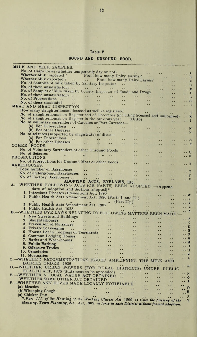 Table V 80UND AND UNSOUND FOOD. nlicensed) MILK AND MILK SAMPLES. No. of Dairy Cows (whether temporarily dry or not) Whether Milk imported ? From how many Dairy Farms ? Whether Milk exported ? .. .. From how many Dairy-Farms? No. of Samples of milk taken by Sanitary Inspector No. of these unsatisfactory .. No. of Samples of Milk taken by County Inspector of Foods and Drugs No. of these unsatisfactory .. No. of Prosecutions .. No. of these successful MEAT AND MEAT INSPECTION. How many slaughterhouses licensed as well as registered No. of slaughterhouses on Register end of December (including licensed and No. of slaughterhouses on Register in the previous year (Ditto) No. of voluntary surrenders of Carcases or Part Carcases— (a) For Tuberculosis (b) For other Diseases No. of seizures (supported by magistrate) of ditto— (a) For Tuberculosis (b) For other Diseases OTHER FOODS. No. of Voluntary Surrenders of other Unsound Foods .. No. of Seizures ,, PROSECUTIONS. No. of Prosecutions for Unsound Meat or other Foods .. BAKEHOUSES. Total number of Bakehouses No. of underground Bakehouses No. of Factory Bakehouses ADOPTIVE ACTS, BYELAWS, Etc! A.—WHETHER FOLLOWING ACTS (OR PARTS) BEEN ADOPTED (Append date of adoption and Sections adopted)* 1. Infectious Diseases (Prevention) Act, 1890 2. Public Health Acts Amendment Act, 1890 (Parts I. and II.) •> *• .. .. „ (Part IIT ) ” ” 3. Public Health Acts Amendment Act, 1907 .. 4. Public Health Act, 1925 B-—WHETHER BYE-LAWS RELATING TO FOLLOWING MATTERS BEEN MADE • 1. New Streets and Buildings ........ 2. Slaughterhouses 3. Prevention of Nuisances 4. Private Scavenging 5. Houses Let in Lodgings or Tenements 6. Common Lodging Houses 7. Baths and Wash-houses 8. Public Bathing .. .. .. .. _ _ ’ ] 9. Offensive Trades 10. Cemeteries 11. Mortuaries WHETHER RECOMMENDATIONS ISSUED AMPLIFYING THE MILK AND DAIRIES ORDER, 1926 D. —WHETHER URBAN POWERS (FOR RURAL DISTRICTS) UNDER PUBLIC HEALTH ACT, 1875 (Statement to be appended) E. —WHETHER A LOCAL WATER ACT OBTAINED WHETHER SOME OTHER ACT OBTAINED. . ” ” E.—WHETHER ANY FEVER MADE LOCALLY NOTIFIABLE (a) Measles ............ (b) Whooping Cough, (<) Chicken Pox *,Part Ul' °f the Housi”g °f Working Classes Act, 1890,’ is since the passing of the Housing. Town Planning. <$*., Act, 1909, in force in tack District without formal adoption. C. to O o