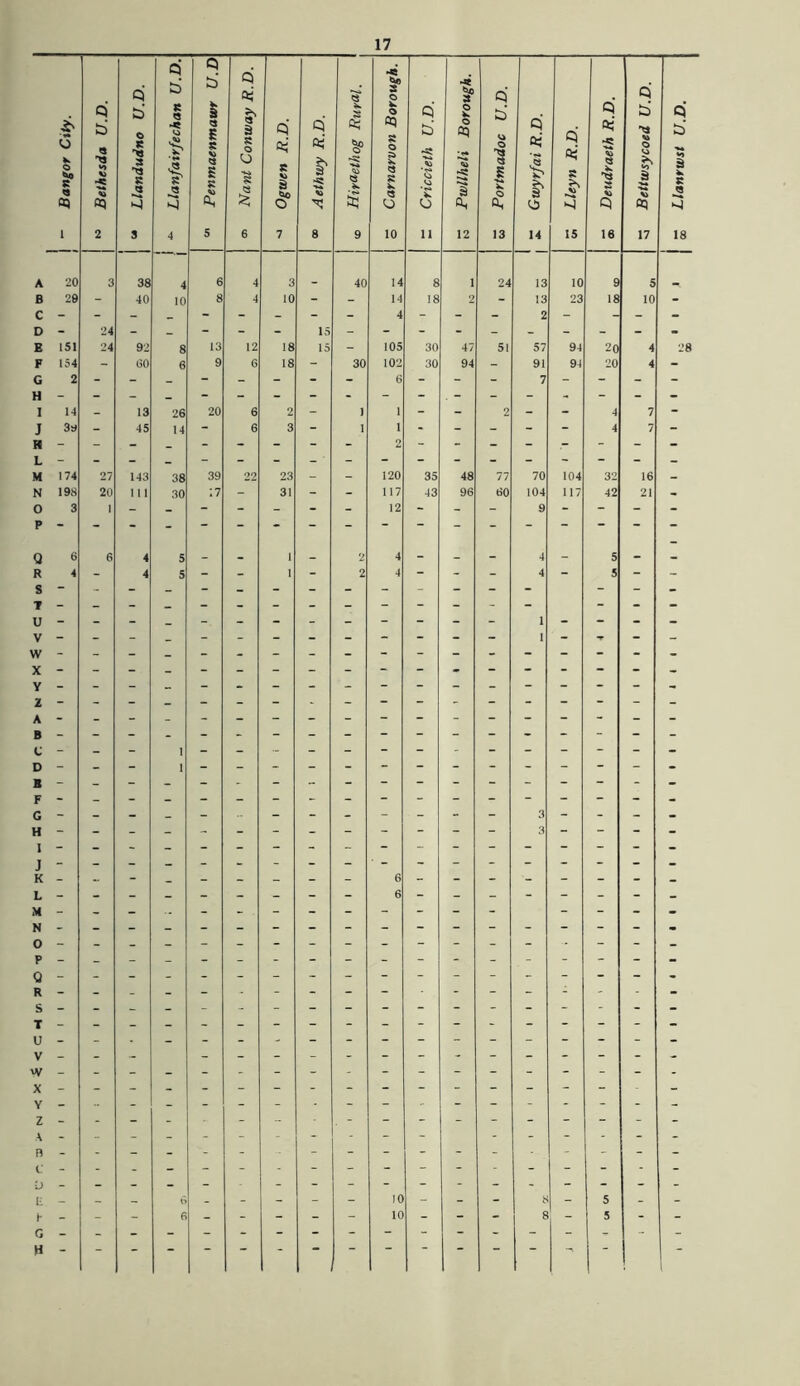 BOrrCr a > N < X 4 < C H » »0 ■« O * * P . £ 16 17 03 $ 3 40 30 10 14 14 4 105 102 1 1 03 13 24 14 15 20 20 10 18 28 20 143 111 120 117 12 70 104 9 104 117 R 7 V vv X y z A B C D B F H 1 J K 4- 4 5 “ 1- 24 1 1 4 3 6 6