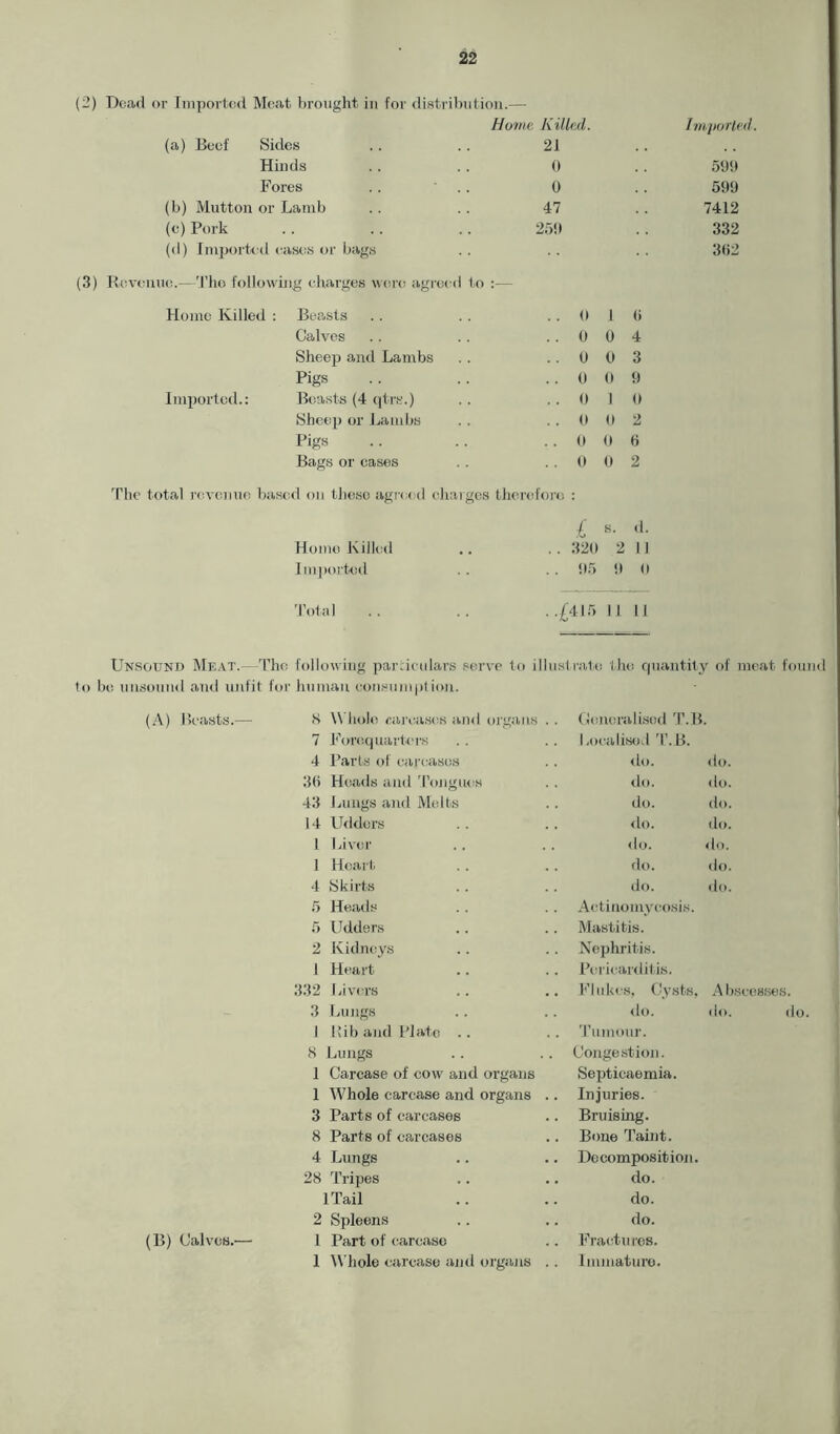 (2) Dead or Imported Meat brought in for distribution.— Home. Killed. Imported. (a) Beef Sides 21 Hinds 0 599 Fores .. . 0 599 (b) Mutton or Lamb 47 7412 (e) Pork 25! 1 332 (d) Imported cases or bags 362 (3) Revenue.—The following charges were agreed to :— Home Killed : Beasts ..01 6 Calves ..0 0 4 Sheep and Lambs ..0 0 3 Pigs .. 0 0 9 Imported.: Beasts (4 qtrs.) ..01 0 Sheep or Lambs .. 0 0 2 Pigs .. 0 0 6 Bags or cases .. 0 0 2 The total revenue based on these agreed charges therefore : Home Killed Imported l s. .. 320 2 .. 05 0 d. 11 0 Total ..£415 11 11 Unsound Meat.—The following particulars serve to illustrate the quantity of me to be unsound and unfit for human consumption. (A) Beasts.— 8 W hole carcases and organs .. Goner. ilised T.B. 7 Forequarters Localised T B. 4 Parts of carcases do. do. 36 Heads and Tongues do. do. 43 Lungs and Melts do. do. 14 Udders do. do. l Liver 1 Heart 4 Skirts 5 Heads 5 Udders 2 Kidneys 1 Heart <to. do. do. Actinomycosis. Mastitis. Nephritis. Pericarditis. do. do. do. (B) Calves.-— 1532 Livers 3 Lungs J Bib and Plate .. 8 Lungs 1 Carcase of cow and organs 1 Whole carcase and organs 3 Parts of carcases 8 Parts of carcases 4 Lungs 28 Tripes 1 Tail 2 Spleens 1 Part of carcase 1 Whole carcase and organs Flukes, Cysts, Abscesses. do. do. do. Tumour. Congestion. Septicaemia. Injuries. Bruising. Bone Taint. Decomposition. do. do. do. Fractures. Immature.