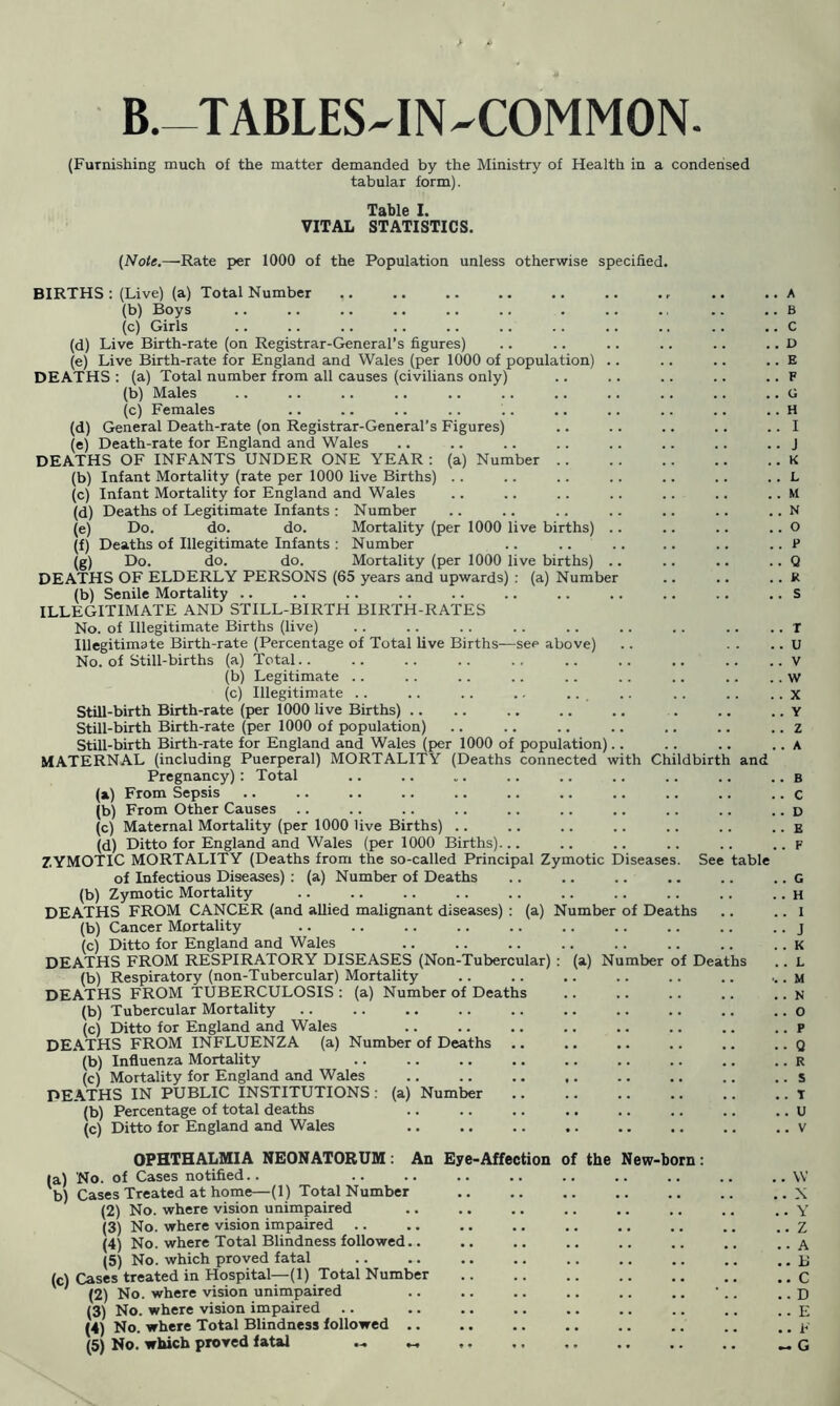 B.-TABLES^IN-COMMON. (Furnishing much of the matter demanded by the Ministry of Health in a condensed tabular form). VITAL Table I. STATISTICS. (Note,—Rate per 1000 of the Population unless otherwise specified. BIRTHS : (Live) (a) Total Number .. .. .. .. .. .. ., .. .. A (b) Boys .. .. .. .. .. .. . .. .. .. .. B (c) Girls .. .. .. .. .. .. .. .. .. .. .. C (d) Live Birth-rate (on Registrar-General’s figures) .. .. .. .. .. .. D (e) Live Birth-rate for England and Wales (per 1000 of population) .. .. .. .. E DEATHS : (a) Total number from all causes (civilians only) .. .. .. .. .. F (b) Males .. .. .. .. .. .. .. .. . . .. .. G (c) Females .. .. .. .. .. .. .. .. .. .. H (d) General Death-rate (on Registrar-General’s Figures) .. .. .. .. .. I (e) Death-rate for England and Wales .. .. .. .. .. .. .. .. J DEATHS OF INFANTS UNDER ONE YEAR : (a) Number (b) Infant Mortality (rate per 1000 live Births) . . (c) Infant Mortality for England and Wales (d) Deaths of Legitimate Infants : Number (e) Do. do. do. Mortality (per 1000 live births) .. (f) Deaths of Illegitimate Infants ; Number .. .... (g) Do. do. do. Mortality (per 1000 live births) .. DEATHS OF ELDERLY PERSONS (65 years and upwards) : (a) Number (b) Senile Mortality .. ILLEGITIMATE AND STILL-BIRTH BIRTH-RATES No. of Illegitimate Births (live) Illegitimate Birth-rate (Percentage of Total live Births—see above) No. of Still-births (a) Total.. (b) Legitimate .. (c) Illegitimate .. .. .. .. .. Still-birth Birth-rate (per 1000 live Births) .. Still-birth Birth-rate (per 1000 of population) Still-birth Birth-rate for England and Wales (per 1000 of population).. MATERNAL (including Puerperal) MORTALITY (Deaths connected with Childbirth and Pregnancy): Total (a) From Sepsis (b) From Other Causes .. (c) Maternal Mortality (per 1000 live Births) .. (d) Ditto for England and Wales (per 1000 Births)... Z.YMOTIC MORTALITY (Deaths from the so-called Principal Zymotic Diseases. See table of Infectious Diseases) : (a) Number of Deaths (b) Zymotic Mortality DEATHS FROM CANCER (and allied malignant diseases) : (a) Number of Deaths (b) Cancer Mortality (c) Ditto for England and Wales DEATHS FROM RESPIRATORY DISEASES (Non-Tubercular) : (a) Number of Deaths (b) Respiratory (non-Tubercular) Mortality DEATHS FROM TUBERCULOSIS : (a) Number of Deaths (b) Tubercular Mortality (c) Ditto for England and Wales DEATHS FROM INFLUENZA (a) Number of Deaths .. (b) Influenza Mortality (c) Mortality for England and Wales .. .. .. ,. .. .. .. .. s DEATHS IN PUBLIC INSTITUTIONS; (a) Number T (b) Percentage of total deaths .. .. .. .. .. .. .. .. u (c) Ditto for England and Wales .. .. .. .. .. .. .. .. v OPHTHALMIA NEONATORUM: An Eye-Affection of the New-born: (a) No. of Cases notified.. .. .. .. .. .. .. .. .. .. \V b) Cases Treated at home—(1) Total Number X (2) No. where vision unimpaired .. .. .. .. .. .. .. .. y (3) No. where vision impaired (4) No. where Total Blindness followed.. .. .. .. .. .. .. ^ (5) No. which proved fatal .. .. .. .. .. .. .. .. .. (c) Cases treated in Hospital—(1) Total Number ' (2) No. where vision unimpaired .. .. .. .. .. .. • .. .. D (3) No. where vision impaired .. £ (5) No. which proved fatal ... „ G »0“B02:SrK<— -.So tjkOoO) in>:OT:OZSr'?: