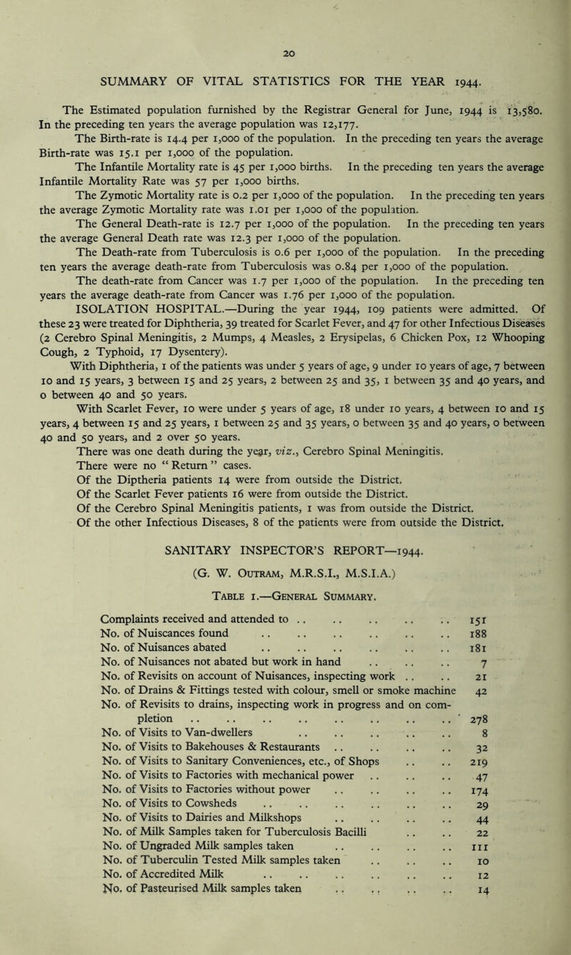 SUMMARY OF VITAL STATISTICS FOR THE YEAR 1944. The Estimated population furnished by the Registrar General for June, 1944 is 13,580. In the preceding ten years the average population was 12,177. The Birth-rate is 14.4 per 1,000 of the population. In the preceding ten years the average Birth-rate was 15.i per 1,000 of the population. The Infantile Mortality rate is 45 per 1,000 births. In the preceding ten years the average Infantile Mortality Rate was 57 per 1,000 births. The Zymotic Mortality rate is 0.2 per 1,000 of the population. In the preceding ten years the average Zymotic Mortality rate was i.oi per 1,000 of the population. The General Death-rate is 12.7 per 1,000 of the population. In the preceding ten years the average General Death rate was 12.3 per 1,000 of the population. The Death-rate from Tuberculosis is 0.6 per 1,000 of the population. In the preceding ten years the average death-rate from Tuberculosis was 0.84 per 1,000 of the population. The death-rate from Cancer was 1.7 per 1,000 of the population. In the preceding ten years the average death-rate from Cancer was 1.76 per 1,000 of the population. ISOLATION HOSPITAL.—During the year 1944, 109 patients were admitted. Of these 23 were treated for Diphtheria, 39 treated for Scarlet Fever, and 47 for other Infectious Diseases (2 Cerebro Spinal Meningitis, 2 Mumps, 4 Measles, 2 Erysipelas, 6 Chicken Pox, 12 Whooping Cough, 2 Typhoid, 17 Dysentery). With Diphtheria, i of the patients was under 5 years of age, 9 under 10 years of age, 7 between 10 and 15 years, 3 between 15 and 25 years, 2 between 25 and 35, i between 35 and 40 years, and o between 40 and 50 years. With Scarlet Fever, 10 were under 5 years of age, 18 under 10 years, 4 between 10 and 15 years, 4 between 15 and 25 years, i between 25 and 35 years, o between 35 and 40 years, o between 40 and 50 years, and 2 over 50 years. There was one death during the year, viz., Cerebro Spinal Meningitis. There were no “ Return ” cases. Of the Diptheria patients 14 were from outside the District. Of the Scarlet Fever patients 16 were from outside the District. Of the Cerebro Spinal Meningitis patients, i was from outside the District. Of the other Infectious Diseases, 8 of the patients were from outside the District. SANITARY INSPECTOR’S REPORT—1944. (G. W. OuTRAM, M.R.S.L, M.S.I.A.) Table i.—General Summary. Complaints received and attended to .. .. .. .. .. 151 No. of Nuiscances found .. .. .. .. .. .. 188 No. of Nuisances abated .. .. .. .. .. ., 181 No. of Nuisances not abated but work in hand .. .. .. 7 No. of Revisits on account of Nuisances, inspecting work .. .. 21 No. of Drains & Fittings tested with colour, smell or smoke machine 42 No. of Revisits to drains, inspecting work in progress and on com- pletion .. .. .. .. .. .. .. .. ■ 278 No. of Visits to Van-dwellers .. .. .. .. .. 8 No. of Visits to Bakehouses & Restaurants .. .. .. .. 32 No. of Visits to Sanitary Conveniences, etc., of Shops .. .. 219 No. of Visits to Factories with mechanical power .. .. .. 47 No. of Visits to Factories without power .. .. .. .. 174 No. of Visits to Cowsheds .. .. .. .. .. .. 29 No. of Visits to Dairies and Milkshops .. .. .. .. 44 No. of Milk Samples taken for Tuberculosis Bacilli .. .. 22 No. of Ungraded Milk samples taken .. .. .. .. m No. of Tuberculin Tested Milk samples taken .. .. .. 10 No. of Accredited Milk .. .. .. .. .. .. 12 No. of Pasteurised Milk samples taken .. .. .. .. 14