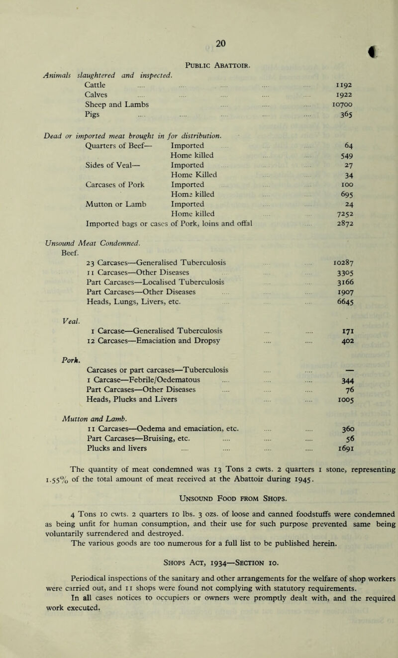 Public Abattoir. Animals slaughtered and inspected. Cattle Calves Sheep and Lambs Pigs Dead or imported meat brought in for distribution. Quarters of Beef— Imported Home killed Sides of Veal— Imported Home Killed Carcases of Pork Imported Home killed Mutton or Lamb Imported Home killed Imported bags or cases of Pork, loins and offal Unsound Meat Condemned. Beef. 23 Carcases—Generalised Tuberculosis II Carcases—Other Diseases Part Carcases—Localised Tuberculosis Part Carcases—Other Diseases Heads, Lungs, Livers, etc. Veal. I Carcase—GeneraUsed Tuberculosis 12 Carcases—Emaciation and Dropsy Pork. Carcases or part carcases—Tuberculosis I Carcase—Febrile/Oedematous Part Carcases—Other Diseases Heads, Plucks and Livers i 1192 1922 10700 365 64 549 27 34 100 695 24 7252 2872 10287 3305 3166 1907 6645 171 402 344 76 1005 Mutton and Lamb. II Carcases—Oedema and emaciation, etc. . .. 360 Part Carcases—Bruising, etc. .... .... .... 56 Plucks and livers ... . . .... 1691 The quantity of meat condemned was 13 Tons 2 cwts. 2 quarters i stone, representing 1-55% of the total amount of meat received at the Abattoir during 1945. Unsound Food from Shops. 4 Tons 10 cwts. 2 quarters 10 lbs. 3 ozs. of loose and canned foodstuffs were condemned as being unfit for human consumption, and their use for such purpose prevented same being voluntarily surrendered and destroyed. The various goods are too numerous for a full list to be published herein. Shops Act, 1934—Section 10. Periodical inspections of the sanitary and other arrangements for the welfare of shop workers were carried out, and 11 shops were found not complying with statutory requirements. In all cases notices to occupiers or owners were promptly dealt with, and the required work executed,