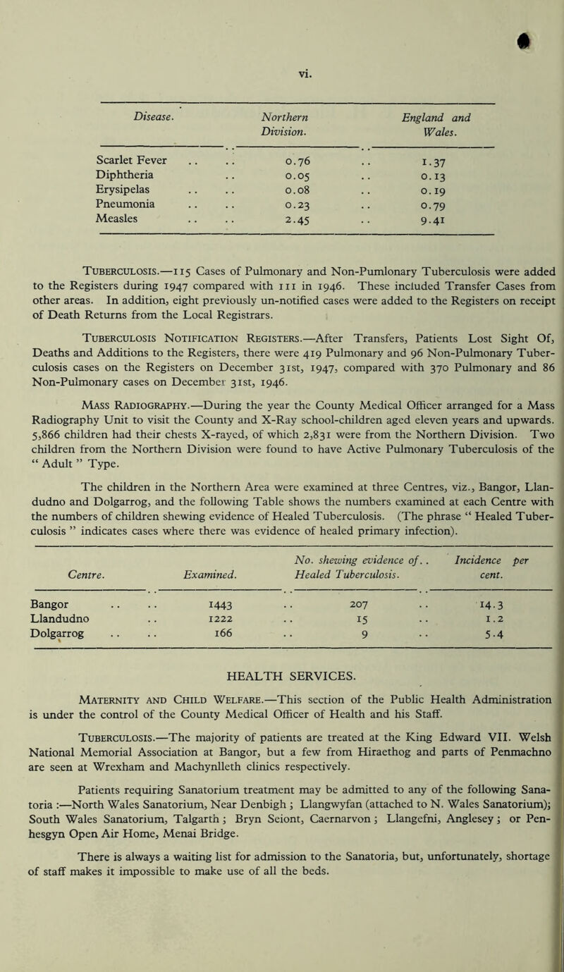 Disease. Northern Division. England and Wales. Scarlet Fever 0.76 1.37 Diphtheria 0.05 0.13 Erysipelas 0.08 .. 0.19 Pneumonia 0.23 0.79 Measles 2.45 9.41 Tuberculosis.—115 Cases of Pulmonary and Non-Pumlonary Tuberculosis were added to the Registers during 1947 compared with iii in 1946. These included Transfer Cases from other areas. In addition, eight previously un-notified cases were added to the Registers on receipt of Death Returns from the Local Registrars. Tuberculosis Notification Registers.—After Transfers, Patients Lost Sight Of, Deaths and Additions to the Registers, there were 419 Pulmonary and 96 Non-Pulmonary Tuber- culosis cases on the Registers on December 31st, 1947, compared with 370 Pulmonary and 86 Non-Pulmonary cases on December 31st, 1946. Mass Radiography.—During the year the County Medical Officer arranged for a Mass Radiography Unit to visit the County and X-Ray school-children aged eleven years and upwards. 5,866 children had their chests X-rayed, of which 2,831 were from the Northern Division. Two children from the Northern Division were found to have Active Pulmonary Tuberculosis of the “ Adult ” Type. The children in the Northern Area were examined at three Centres, viz., Bangor, Llan- dudno and Dolgarrog, and the following Table shows the numbers examined at each Centre with the numbers of children shewing evidence of Healed Tuberculosis. (The phrase “ Healed Tuber- culosis ” indicates cases where there was evidence of healed primary infection). Centre. Examined. No. shewing evidence of.. Healed Tuberculosis. Incidence per cent. Bangor 1443 207 14.3 Llandudno .. 1222 15 1.2 Dolgarrog 166 9 5-4 HEALTH SERVICES. » Maternity and Child Welfare.—This section of the Public Health Administration 1 is under the control of the County Medical Officer of Health and his Staff. ( Tuberculosis.—The majority of patients are treated at the King Edward VH. Welsh National Memorial Association at Bangor, but a few from Hiraethog and parts of Penmachno are seen at Wrexham and Machynlleth clinics respectively. Patients requiring Sanatorium treatment may be admitted to any of the following Sana- ■ toria :—North Wales Sanatorium, Near Denbigh ; Llangwyfan (attached to N. Wales Sanatorium)] South Wales Sanatorium, Talgarth ] Bryn Seiont, Caernarvon ] Llangefni, Anglesey; or Pen- hesgyn Open Air Home, Menai Bridge. There is always a waiting list for admission to the Sanatoria, but, unfortunately, shortage j of staff makes it impossible to make use of all the beds.