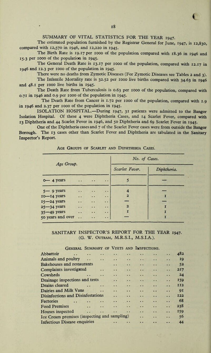 SUMMARY OF VITAL STATISTICS FOR THE YEAR 1947. The estimated population furnished by the Registrar General for June, 1947, is 12,830, compared with 12,570 in 1946, and 12,220 in 1945. The Birth Rate is 19.17 per rooo of the population compared with 18.36 in 1946 and 15.3 per 1000 of the population in 1945. The General Death Rate is 13.17 per 1000 of the population, compared with 12.17 in 1946 and 12.3 per 1000 of the population in 1945. There were no deaths from Zymotic Diseases (For Zymotic Diseases see Tables 2 and 3). The Infantile Mortality rate is 32.52 per 1000 live births compared with 34.63 in 1946 and 48.1 per 1000 live births in 1945. The Death Rate from Tuberculosis is 0.63 per 1000 of the population, compared with 0.71 in 1946 and 0.9 per 1000 of the population in 1945. The Death Rate from Cancer is 1.72 per 1000 of the population, compared with 1.9 in 1946 and 2.37 per 1000 of the population in 1945. ISOLATION HOSPITAL.—During 1947, 31 patients were admitted to the Bangor Isolation Hospital. Of these 4 were Diphtheria Cases, and 14 Scarlet Fever, compared with 13 Diphtheria and 44 Scarlet Fever in 1946, and 50 Diphtheria and 69 Scarlet Fever in 1945. One of the Diphtheria cases and 7 of the Scarlet Fever cases were from outside the Bangor Borough. The 13 cases other than Scarlet Fever and Diphtheria are tabulated in the Sanitary Inspector’s Report. Age Groups of Scarlet and Diphtheria Cases. Age Group. No. of Cases. Scarlet Fever. Diphtheria. 0— 4 years 5 — 5— 9 years 4 — 10—14 years 2 I 15—24 years — — 25—34 years 2 I 35—49 years I I 50 years and over .. — I SANITARY INSPECTOR’S REPORT FOR THE YEAR 1947. (G. W. OuTRAM, M.R.S.L, M.S.I.A.). General Summary of Visits and Inspections. Abhattoir .. .. •. . • .. . • .. .. 482 Animals and poultry .. .. .. .. .. .. .. 19 Bakehouses and restaurants 52 Complaints investigated .. .. .. .. .. .. 217 Cowsheds .. .. • • • • • • .. .. 24 Drainage inspections and tests .. .. .. .. .. 159 Drains cleared .. .• •• •• .. .. I12 Dairies and Milk Vans .. .. .. .. .. .. 91 Disinfections and Disinfestations 122 Factories .. • • • • • • • • • • • • • • 68 Food Premises .. • • • • • • • • • • •. 238 Houses inspected .. • • • • • • • • • • . • I59 Ice Cream premises (inspecting and sampling) 56 Infectious Disease enquiries 44