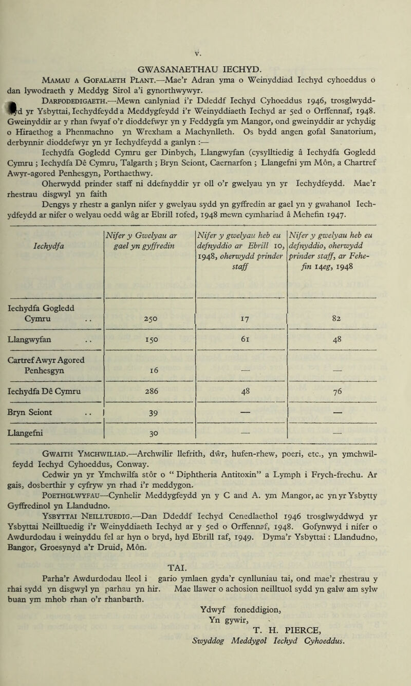 GWASANAETHAU lECHYD. Mamau a Gofalaeth Plant.—Mae’r Adran yma o Weinyddiad lechyd cyhoeddus o dan lywodraeth y Meddyg Sirol a’i gynorthwywyr. ^ Darfodedigaeth.—Mewn canlyniad i’r Ddeddf lechyd Cyhoeddus 1946, trosglwydd- Hyd yr Ysbyttai, lechydfeydda Meddygfeydd i’r Weinyddiaeth lechyd ar 5ed o Orffennaf, 1948. Gweinyddir ar y rhan fwyaf o’r dioddefwyr yn y Feddygfa ym Mangor, ond gweinyddir ar ychydig o Hiraethog a Phenmachno yn Wrexham a Machynlleth. Os bydd angen gofal Sanatorium, derbynnir dioddefwyr yn yr lechydfeydd a ganlyn :— lechydfa Gogledd Cymru ger Dinbych, Llangwyfan (cysyUtiedig a lechydfa Gogledd Cymru ; lechydfa De Cymru, Talgarth ; Bryn Seiont, Caernarfon; Llangefni ym Mon, a Chartref Awyr-agored Penhesgyn, Porthaethwy. Oherwydd prinder staff ni ddefnyddir yr oil o’r gwelyau yn yr lechydfeydd. Mae’r rhestrau disgwyl yn faith Dengys y rhestr a ganlyn nifer y gwelyau sydd yn gyffredin ar gael yn y gv/ahanol lech- ydfeydd ar nifer o welyau oedd wag ar Ebrill rofed, 1948 mewn cymhariad a Mehefin 1947. lechydfa Nifer y Gwelyau ar gael yn gyffredin Nifer y gwelyau heh eu defnyddio ar Ebrill 10, 1948, oherwydd prinder staff Nifer y gwelyau heb eu defnyddio, oherwydd prinder staff, ar Fehe- fin I4eg, 1948 lechydfa Gogledd Cymru 250 17 82 Llangwyfan 150 61 48 Cartref Awyr Agored Penhesgyn 16 — — lechydfa De Cymru 286 48 76 Bryn Seiont 39 — — Llangefni 30 — — Gwaith Ymchwiliad.—Archwilir Uefrith, dwr, hufen-rhew, poeri, etc., yn ymchwil- feydd lechyd Cyhoeddus, Conway. Cedwir yn yr Ymchwilfa stor o “ Diphtheria Antitoxin” a Lymph i Frych-ffechu. Ar gais, dosberthir y cyfryw yn rhad i’r meddygon. PoETHGLWYFAU—Cynhelir Meddygfeydd yn y C and A. ym Mangor, ac ynyrYsbytty Gyf&edinol yn Llandudno. Ysbyttai Neilltuedig.—Dan Ddeddf lechyd Cenedlaethol 1946 trosglwyddwyd yr Ysbyttai Neilltuedig i’r Weinyddiaeth lechyd ar y 5ed o Orffennaf, 1948. Gofynwyd i nifer o Awdurdodau i weinyddu fel ar hyn o bryd, hyd Ebrill laf, 1949. Dyma’r Ysbyttai: Llandudno, Bangor, Groesynyd a’r Druid, Mon. TAI. Parha’r Awdurdodau Ueol i gario ymlaen gyda’r cynlluniau tai, ond mae’r rhestrau y rhai sydd yn disgwyl yn parhau yn hir. Mae llawer o achosion neilltuol sydd yn galw am sylw buan ym mhob rhan o’r rhanbarth. Ydwyf foneddigion, Yn gywir, T. H. PIERCE, Swyddog Meddygol lechyd Cyhoeddus.