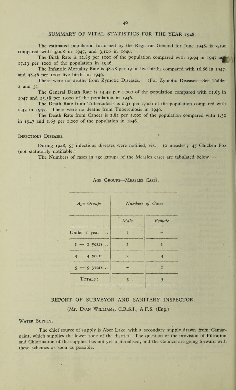 SUMMARY OF VITAL STATISTICS FOR THE YEAR 1948. The estimated population furnished by the Registrar General for June 1948, is 3,190 compared with 3,008 in 1947, and 3,106 in 1946. The Birth Rate is 12.85 Per 1000 of the population compared with 19.94 in I947 17.23 per 1000 of the population in 1946. The Infantile Mortality Rate is 48.78 per 1,000 live births compared with 16.66 in 1947, and 38.46 per 1000 live births in 1946. There were no deaths from Zymotic Diseases. (For Zymotic Diseases—See Tables 2 and 3). The General Death Rate is 14.42 per 1,000 of the population compared with 11.63 in 1947 and 15.58 per 1,000 of the population, in 1946. The Death Rate from Tuberculosis is 0.31 per 1,000 of the population compared with 0.33 in 1947. There were no deaths from Tuberculosis in 1946. The Death Rate from Cancer is 2.82 per 1,000 of the population compared with 1.32 in 1947 and 1.65 per 1,000 of the population in 1946. Infectious Diseases. During 1948, 55 infectious diseases wore notified, viz. : 10 measles ; 45 Chicken Pox (not statutorily notifiable.) The Numbers of cases in age groups of the Measles cases arc tabulated below :— Age Groups—Measles Cases. Age Groups Numbers of Cases Male Female Under i year .. I - I — 2 years .. I I 3 — 4 years 3 3 5 — 9 years .. - I Totals : 5 5 REPORT OF SURVEYOR AND SANITARY INSPECTOR, (Mr. Evan Williams, C.R.S.I., A.F.S. (Eng.) Water Supply. The chief source of supply is Aber Lake, with a secondary supply drawn from Camar- naint, which supplies the lower zone of the district. The question of the provision of Filtration and Chlorination of the supplies lias not yet inateriali.scd, and the Council arc going forward with these schemes as soon as possible.