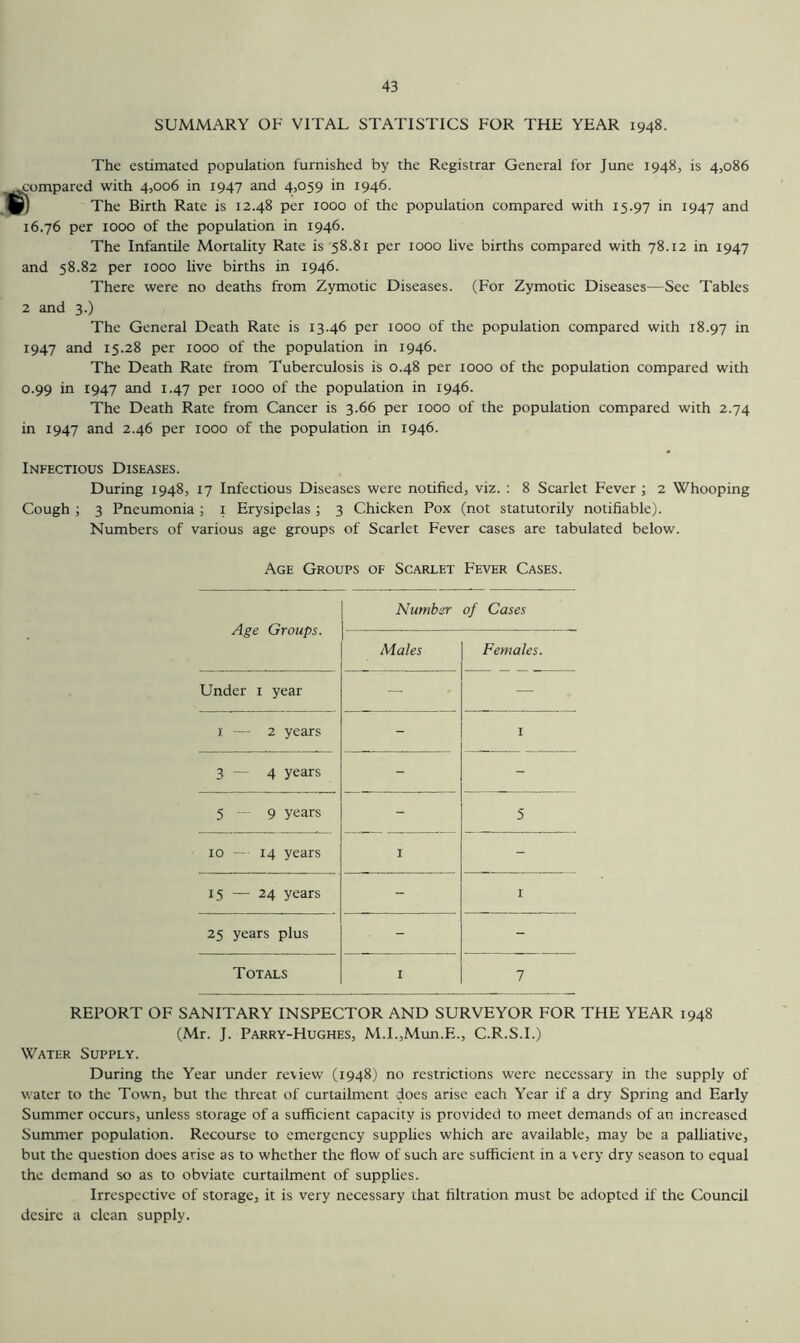 SUMMARY OF VITAL STATISTICS FOR THE YEAR 1948. The estimated population furnished by the Registrar General for June 1948, is 4,086 compared with 4,006 in 1947 and 4,059 in 1946. j)) The Birth Rate is 12.48 per 1000 of the population compared with 15.97 in 1947 and 16.76 per 1000 of the population in 1946. The Infantile Mortality Rate is 58.81 per 1000 live births compared with 78.12 in 1947 and 58.82 per 1000 live births in 1946. There were no deaths from Zymotic Diseases. (For Zymotic Diseases—See Tables 2 and 3.) The General Death Rate is 13.46 per 1000 of the population compared with 18.97 in 1947 and 15.28 per 1000 of the population in 1946. The Death Rate from Tuberculosis is 0.48 per 1000 of the population compared with 0.99 in 1947 and 1.47 per 1000 of the population in 1946. The Death Rate from Cancer is 3.66 per 1000 of the population compared with 2.74 in 1947 and 2.46 per 1000 of the population in 1946. Infectious Diseases. During 1948, 17 Infectious Diseases were notified, viz. : 8 Scarlet Fever ; 2 Whooping Cough ; 3 Pneumonia ; i Erysipelas ; 3 Chicken Pox (not statutorily notifiable). Numbers of various age groups of Scarlet Fever cases are tabulated below. Age Groups of Scarlet Fever Cases. Age Groups. Under i year I — 2 years 3 — 4 years 5 - 9 years 10 - 14 years 1.5 — 24 years 25 years plus Totals Number of Cases Males Females. REPORT OF SANITARY INSPECTOR AND SURVEYOR FOR THE YEAR 1948 (Mr. J. Parry-Hughes, M.I.,Mun.E., C.R.S.I.) Water Supply. During the Year under review (1948) no restrictions were necessary in the supply of water to the Town, but the threat of curtailment does arise each Year if a dry Spring and Early Summer occurs, unless storage of a sufficient capacity is provided to meet demands of an increased Summer population. Recourse to emergency supplies which are available, may be a palliative, but the question does arise as to whether the flow of such are sufficient in a very dry season to equal the demand so as to obviate curtailment of supplies. Irrespective of storage, it is very necessary that filtration must be adopted if the Council desire a clean supply.