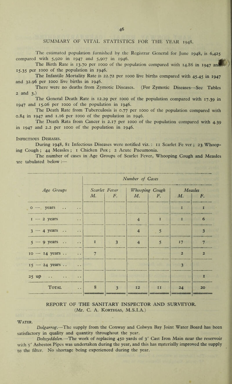 SUMMARY OF VITAL STATISTICS FOR TIIFi YEAR 1948. The estimated population 1‘urnished by the Registrar General for June 1948, is 6,425 compared with 5,920 in 1947 and 5,907 in 1946. ^ The Birth Rate is 13.70 per 1000 of the population compared with 14.86 in 1947 anSi 15.35 per 1000 of the population in 1946. The Infantile Mortality Rate is 22.72 per 1000 live births compared with 45.45 in 1947 and 32.96 per 1000 live births in 1946. There were no deaths from Zymotic Diseases. (For Zymotic Diseases—See Tables 2 and 3.) The General Death Rate is 12.29 per 1000 of the population compared with 17.39 in 1947 and 15.06 per 1000 of the population in 1946. The Death Rate from Tuberculosis is 0.77 per 1000 of the population compared with 0.84 in 1947 and 1.16 per 1000 of the population in 1946. The Death Rata from Cancer is 2.17 per 1000 of the population compared with 4.39 in 1947 and 2.2 per 1000 of the population in 1946. Infectious Diseases. During 1948, 81 Infectious Diseases were notified viz. : ii Scarlet Fe ver ; 23 Whoop- ing Cough ; 44 Measles ; i Chicken Pox ; 2 Acute Pneumonia. The number of cases in Age Groups of Scarlet Fever, Whooping Cough and Measles are tabulated below Age Groups Number of Cases Scarlet M. Fever F. Whoopin M. g Cough F. Mec M. isles F. 0 — years I I I — 2 years 4 I I 6 3 — 4 years .. 4 5 3 5 —-9 years .. 1 3 4 5 17 7 ro — 14 years .. 7 2 2 15 — 24 years .. 3 25 up I Total 8 3 12 II 24 20 REPORT OF THE SANITARY INSPECTOR AND SURVEYOR. (Mr. C. A. Kortegas, M.S.I.A.) Water. Dolgarrog.—The supply from the Conway and Colwyn Bay Joint Water Board has been satisfactory in quality and quantity throughout the year. Dolwyddelen.—The work of replacing 450 yards of 3 Cast Iron Main near the reservoir with 5 Asbestos Pipes was undertalten during the year, and this has materially improved the supply to the filter. No shortage being experienced during the year,