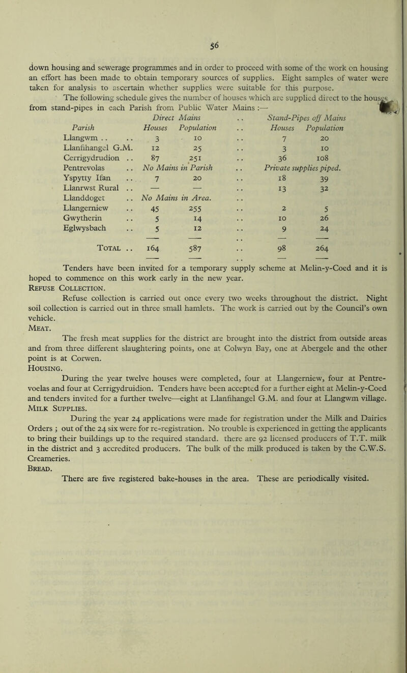 down housing and sewerage programmes and in order to proceed with some of the work on housing an effort has been made to obtain temporary sources of supplies. Eight samples of water were taken for analysis to ascertain whether supphes were suitable for this purpose. The following schedule gives the number of houses which arc supplied direct to the hous^ from stand-pipes in each Parish from Pubhc Water Mains — Direct Mains Stand-Pipes off Mains Parish Houses Population Houses Population Llangwm .. 3 10 1 20 Llanfihangel G.M. 12 25 3 10 Cerrigydrudion .. 87 251 36 108 Pentrevolas No Mains in Parish Private supplies piped. Yspytty Ifan 7 20 18 39 Llanrwst Rural .. Llanddoget No Mains in Area. 13 32 Llangerniew 45 255 2 5 Gwytherin 5 14 10 26 Eglwysbach 5 12 9 24 — — — Total .. 164 587 98 264 — — — — Tenders have been invited for a temporary supply scheme at MeUn-y-Coed and it is hoped to commence on this work early in the new year. Refuse Collection. Refuse collection is carried out once every two weeks throughout the district. Night soil collection is carried out in three small hamlets. The work is carried out by the Council’s own vehicle. Meat. The fresh meat supplies for the district are brought into the district from outside areas and from three different slaughtering points, one at Colwyn Bay, one at Abergele and the other point is at Corwen. Housing. During the year twelve houses were completed, four at Llangerniew, four at Pentre- voelas and four at Cerrigydruidion. Tenders have been accepted for a further eight at Melin-y-Coed and tenders invited for a further twelve—eight at Llanfihangel G.M. and four at Llangwm village. Milk Supplies. During the year 24 applications were made for registration under the Milk and Dairies Orders ; out of the 24 six were for re-registration. No trouble is experienced in getting the appUcants to bring their buildings up to the required standard, there are 92 licensed producers of T.T. milk in the district and 3 accredited producers. The bulk of the milk produced is taken by the C.W.S. Creameries. Bread. There are five registered bake-houses in the area. These are periodically visited.