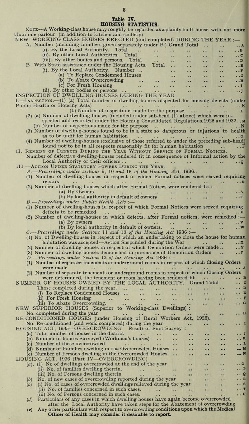 Table IV. HOUSING STATISTICS. Note—A Working-class house may roughly be regarded as a plainly built house with not more than one parlour (in addition to kitchen and scullery). NEW WORKING CLASS HOUSES ERECTED (and completed) DURING THE YEAR A. Number (including numbers given separately under B.) Grand Total .. .. ..a (i) . By the Local Authority. Total .. .. .. .. .. .. .. b (ii) . By other Local Authorities. Total .. .. .. .. .. ..c (iii) . By other bodies and persons. Total .. .. .. ,. ,. .. d B With State assistance under the Housing Acts. Total .. .. .. .. ..e (i) . By the Local Authority. Number .. .. .. .. .. ..f (a) To Replace Condemned Houses .. .. .. .. ..g (b) To Abate Overcrowding .. .. .. .. .. .. . .h (c) For Fresh Housing .. .. .. .. .. ,. .. i (ii) . By other bodies or persons .. .. .. .. .. .. .. ..j INSPECTION OF DWELLING-HOUSES DURING THE YEAR I. —Inspection.—(1) (a) Total number of dwelling-houses inspected for housing defects (under Public Health or Housing Acts) .. . . .. .. .. .. .. .. .. K (b) Number of inspections made for the purpose. .. .. .. l (2) (a) Number of dwelling-houses (included under sub-head (1) above) which were in- spected and recorded under the Housing Consolidated Regulations, 1925 and 1932. .m (b) Number of inspections made for the purpose .. .. . . .. .. . .N (3) Number of dwelling-houses found to be in a state so dangerous or injurious to health as to be unfit for human habitation .. .. .. .. .. .. . .o (4) Number of dwelling-houses (exclusive of those referred to under the preceding sub-head) found not to be in all respects reasonably fit for human habitation .. .. P II. Remedy of Defects During the Year Without Service of Formal Notices. Number of dafective dwelling-houses rendered fit in consequence of Informal action by the Local Authority or their officers .. .. .. .. .. .. .. .. Q HI.—Action Under Statutory Powers During the Year. A. —Proceedings under sections 9, 10 and 16 of the Housing Act, 1936.. (1) Number of dwelling-houses in respect of which Formal notices were served requiring repairs .. .. .. .. .. .. .. .. .. .. .. r (2) Number of dwelling-houses which after Formal Notices were rendered fit :— (a) By Owners .. .. .. .. .. .. .. s (b) By local authority in default of owners .. .. .. .. .. T B. —Proceedings under Public Health Acts :— (1) Number of dwelling-houses in respect of which Formal Notices were served requiring defects to be remedied .. .. .. .. .. .. .. .. .. u (2) Number of dwelling-houses in which defects, after Formal notices, were remedied :— (a) By owners .. .. .. .. .. .. .. .. .. v (b) By local authority in default of owners. .. .. .. .. . .w C. —Proceedings under Sections 11 and 13 of the Housirfg Act 1936 :— (1) No. of Dwelling-houses in respect of which an undertaking to close the house for human habitation was accepted—Action Suspended during the War .. .. .. x (2) Number of dwelling-houses in respect of which Demolition Orders were made.. . .y (3) Number of dwelling-houses demolished in pursuance of Demolition Orders .. . .7 D. —Proceedings under Section 12 of the Housing Act 1936 :— (1) Number of separate tenements or underground rooms in respect of which Closing Orders were made .. .. .. .. .. .. .. .. .. .. a (2) Number of separate tenements or underground rooms in respect of which Closing Orders were determined, the tenement or room having been rendered fit .. .. .. b N DMBER OF HOUSES OWNED BY THE LOCAL AUTHORITY. Grand Total .. c Those comjdeted during the year. .. .. .. .. .. .. .. .. n (i) To Replace Condemned Houses .. .. .. .. .. .. .. .. b (ii) For Fresh Housing .. .. .. .. .. .. .. .. .. F (iii) To Abate Overcrowding. .. .. .. .. .. .. .. .. G NEW SUPERIOR HOUSES (Superior to Working-class DweUings) : No. completed during the year .. ., .. . • • • .. .. .. H RE-CONDITIONED HOUSES (under Housing of Rural Workers Act, 1926). No. Re-conditioned (and work completed) during the year .. .. .. .. I HOUSING ACT, 1935^—OVERCROWDING Result of First Survey : (a) Total number of houses in the district .. .. .. .. .. .. .. J (b) Number of houses Surveyed (Workmen’s houses) .. .. .. .. .. .. k (c) Number of these overcrowded .. .. .. .. .. .. .. ..L (d) Number of Families dweUing in the Overcrowded Houses .. .. .. .. »» M (e) Number of Persons dwelling in the Overcrowded Houses .. .. .. •• ... N HOUSING ACT, 1936 (Part IV—OVERCROWDING) (a) . (1) No of dwellings overcrowded at the end of the year .. .. .. .. O (ii) No. of families dwelling therein. .. .. .. •. .. .. . • P (iii) No. of Persons dwelling therein .. .. .. .. .. .. . - Q (b) No. of new cases of overcrowding reported during the year .. .. .. .. R (c) (i) No. of cases of overcrowded dwellings relieved during the year .. .. .. s (ii) No. of families concerned in such cases. .. .. .. .. . ■ . • T (iii) No. of Persons concerned in such cases. .. .. .. . . .. .. u {d) Particulars of any cases in which dwelling houses have again become overcrowded after the Local Authority have taken steps for the Abatement of overcrowding (*) Any other particulars with respect to overcrowding conditions upon which the Medical Officer of Health may consider it desirable to report.
