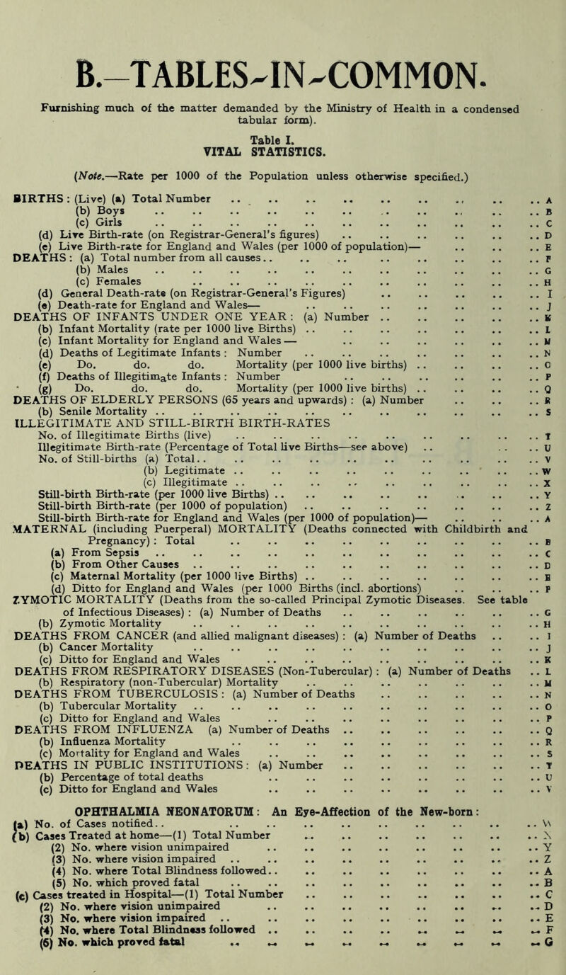 Furnishing much of the matter demanded by the Ministry of Health in a condensed tabular form). Table I. VITAL STATISTICS. {Note.—Rate per 1000 of the Population unless otherwise specified.) BIRTHS : (Live) (a) Total Number .. .. (b) Boys (c) Girls (d) Live Birth-rate (on Registrar-General’s figures) (e) Live Birth-rate for England and Wales (per 1000 of population)- DEATHS ; (a) Total number from all causes.. (b) Males (c) Females (d) General Death-rate (on Registrar-General’s Figures) (e) Death-rate for England and Wales— DEATHS OF INFANTS UNDER ONE YEAR ; (a) Number (b) Infant Mortality (rate per 1000 live Births) .. (c) Infant Mortality for England and Wales — (d) Deaths of Legitimate Infants : Number (e) Do. do. do. Mortality (per 1000 live births) (f) Deaths of Illegitimate Infants : Number • (g) Do. do. do. Mortality (per 1000 live births) DEATHS OF ELDERLY PERSONS (65 years and upwards) : (a) Number (b) Senile Mortality .. ILLEGITIMATE AND STILL-BIRTH BIRTH-RATES No. of Illegitimate Births (live) Illegitimate Birth-rate (Percentage of Total live Births—see above) No. of Still-births (a) Total.. (b) Legitimate .. (c) Illegitimate .. Still-birth Birth-rate (per 1000 live Births) .. Still-birth Birth-rate (per 1000 of population) Still-birth Birth-rate for England and Wales (per 1000 of population)— ■MATERNAL (including Puerperal) MORTALITY (Deaths connected with Childbirth and Pregnancy): Total (a) From Sepsis (b) From Other Causes (c) Maternal Mortality (per 1000 live Births) .. (d) Ditto for England and Wales (per 1000 Births (incl. abortions) 7.YMOTIC MORTALITY (Deaths from the so-called Principal Zymotic Diseases. See table of Infectious Diseases) : (a) Number of Deaths (b) Zymotic Mortality DEATHS FROM CANCER (and allied malignant diseases) : (a) Number of Deaths (b) Cancer Mortality (c) Ditto for England and Wales DEATHS FROM RESPIRATORY DISEASES (Non-Tubercular) : (a) Number of Deaths (b) Respiratory (non-Tubercular) Mortality DEATHS FROM TUBERCULOSIS : (a) Number of Deaths (b) Tubercular Mortality (c) Ditto for England and Wales DEATHS FROM INFLUENZA (a) Number of Deaths (b) Influenza Mortality (c) Mortality for England and Wales DEATHS IN PUBLIC INSTITUTIONS : (a) Number (b) Percentage of total deaths (c) Ditto for England and Wales OPHTHALMIA NEONATORUM: An Eye-Affection of the New-born: la) No. of Cases notified.. (b) Cases Treated at home—(1) Total Number (2) No. where vision unimpaired (3) No. where vision impaired (4) No. where Total Blindness followed.. (5) No. which proved fatal (e) Cases treated in Hospital—(1) Total Number (2) No. where vision unimpaired (3) No. where vision impaired (4) No. where Total Blindness followed .. (6) No. which proved fatal