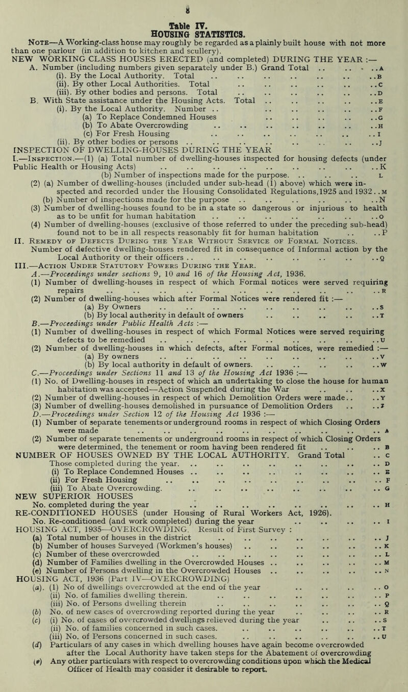 Table IV. housing statistics. Notk—A Working-class house may roughly be regarded as a plainly built house with not than one parlour (in addition to kitchen and scullery). NEW WORKING CLASS HOUSES ERECTED (and completed) DURING THE YEAR A. Number (including numbers given separately under B.) Grand Total .. ... (i) . By the Local Authority. Total (ii) . By other Local Authorities. Total (iii) . By other bodies and persons. Total B. With State assistance under the Housing Acts. Total (i) . By the Local Authority. Number .. (a) To Replace Condemned Houses (b) To Abate Overcrowding (c) For Fresh Housing (ii) . By other bodies or persons .. INSPECTION OF DWELLING-HOUSES DURING THE YEAR more . .A . .B . .c . .D . .E . .F . .G . .H . . I . .J I. —Inspection.—(1) (a) Total number of dweUing-houses inspected for housing defects (under Public Health or Housing Acts) .. .. .. . . .. .. .. .. .. K (b) Number of inspections made for the purpose. .. .. .. l (2) (a) Number of dwelling-houses (included under sub-head (1) above) which were in- spected and recorded under the Housing Consolidated Regulations, 1925 and 1932. .m (b) Number of inspections made for the purpose .. .. . . .. .. . .N (3) Number of dwelling-houses found to be in a state so dangerous or injurious to health as to be unfit for human habitation .. .. .. .. .. .. ..o (4) Number of dwelling-houses (exclusive of those referred to under the preceding sub-head) found not to be in all respects reasonably fit for human habitation .. .. P II. Remedy of Defects During the Year Without Service of Formal Notices. Number of defective dwelling-houses rendered fit in consequence of Informal action by the Local Authority or their officers .. .. .. .. .. .. .. .. q III. —Action Under Statutory Powers During the Year. A. —Proceedings under sections 9, 10 and 16 of the Housing Act, 1936. (1) Number of dwelling-houses in respect of which Formal notices were served requiring repairs .. .. .. .. .. .. .. .. .. .. .. r (2) Number of dwelling-houses which after Formal Notices were rendered fit :— (a) By Owners .. .. .. .. .. .. .. .. .. s (b) By local authority in default of owners .. .. ., .. .. x B. —Proceedings under Public Health Acts :— (1) Number of dwelling-houses in respect of which Formal Notices were served requiring defects to be remedied .. .. .. .. .. .. .. .. .. u (2) Number of dwelling-houses in which defects, after Formal notices, were remedied :— (a) By owners .. .. .. .. .. .. .. .. .. v (b) By local authority in default of owners. .. .. .. .. . .w C. —Proceedings under Sections 11 and 13 of the Housing Act 1936 :— (1) No. of Dwelling-houses in respect of which an undertaking to close the house for human habitation was accepted—Action Snspended during the War .. .. . .x (2) Number of dwelling-houses in respect of which Demolition Orders were made.. . .y (3) Number of dwelling-houses demolished in pursuance of Demolition Orders .. . .1 D. —Proceedings under Section 12 of the Housing Act 1936 :—■ (1) Number of separate tenements or underground rooms in respect of which Closing Orders were made .. .. .. .. .. .. .. .. .. .. a (2) Number of separate tenements or underground rooms in respect of which Closing Orders were determined, the tenement or room having been rendered fit .. .. .. B NUMBER OF HOUSES OWNED BY THE LOCAL AUTHORITY. Grand Total .. c Those completed during the year. .. .. .. .. .. .. .. .. d (i) To Replace Condemned Houses .. .. .. .. .. .. .. .. s (ii) For Fresh Housing .. .. .. .. .. .. .. .. .. F (iii) To Abate Overcrowding. .. .. .. .. .. .. .. .. G NEW SUPERIOR HOUSES No. completed during the year .1 RE-CONDITIONED HOUSES (under Housing of Rural Workers Act, 1926). No. Re-conditioned (and work completed) during the year HOUSING ACT, 1935—OVERCROWDING. Result of First Survey : (a) Total number of houses in the district (b) Number of houses Surveyed (Workmen’s houses) (c) Number of these overcrowded (d) Number of Families dwelling in the Overcrowded Houses .. (e) Number of Persons dwelling in the Overcrowded Houses HOUSING ACT, 1936 (Part IV—OVERCROWDING) (a) . (1) No of dwellings overcrowded at the end of the year (ii) No. of families dwelling therein. (iii) No. of Persons dwelling therein (b) No. of new cases of overcrowding reported during the year (ii) No. of families concerned in such cases. (iii) No. of Persons concerned in such cases. (d) Particulars of any cases in which dwelling houses have again become overcrowded after the Local Authority have taken steps for the Abatement of overcrowding (#) Any other particulars with respect to overcrowding conditions upon which the Medical Officer of Health may consider it desirable to report. . . H . . I .. J . . K . . L . . M . . N . . O . . P . . T . . U o>«