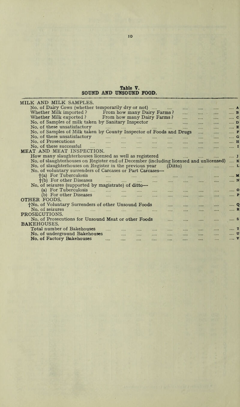 Table V. SOUND AND UNSOUND FOOD. MILK AND MILK SAMPLES. No. of Dairy G>ws (whether temporarily dry or not) .... Whether Milk imported ? From how many Dairy Farms ? Whether Milk exported ? From how many Dairy Farms ? No. of Samples of milk taken by Sanitary Inspector No. of these unsatisfactory No. of Samples of Milk taken by County Inspector of Foods and Drugs No. of these unsatisfactory No. of Prosecutions No. of these successful MEAT AND MEAT INSPECTION. How many slaughterhouses licensed as well as registered No. of slaughterhouses on Register end of December (including licensed and unlicensed) No. of slaughterhouses on Register in the previous year (Ditto) No. of voluntary surrenders of Carcases or Part Carcases—■ f (a) For Tuberculosis .... .... .... f(b) For other Diseases No. of seizures (supported by magistrate) of ditto— (a) For Tuberculosis .... (b) For other Diseases OTHER FOODS. fNo. of Voluntary Surrenders of other Unsound Foods No. of seizures PROSECUTIONS. BAKEHOUSES. ... A ... B ... c ... D ... E ... F ... G ... H ... I ... J ... K ... L ... U ... N ... O ... P X)/0