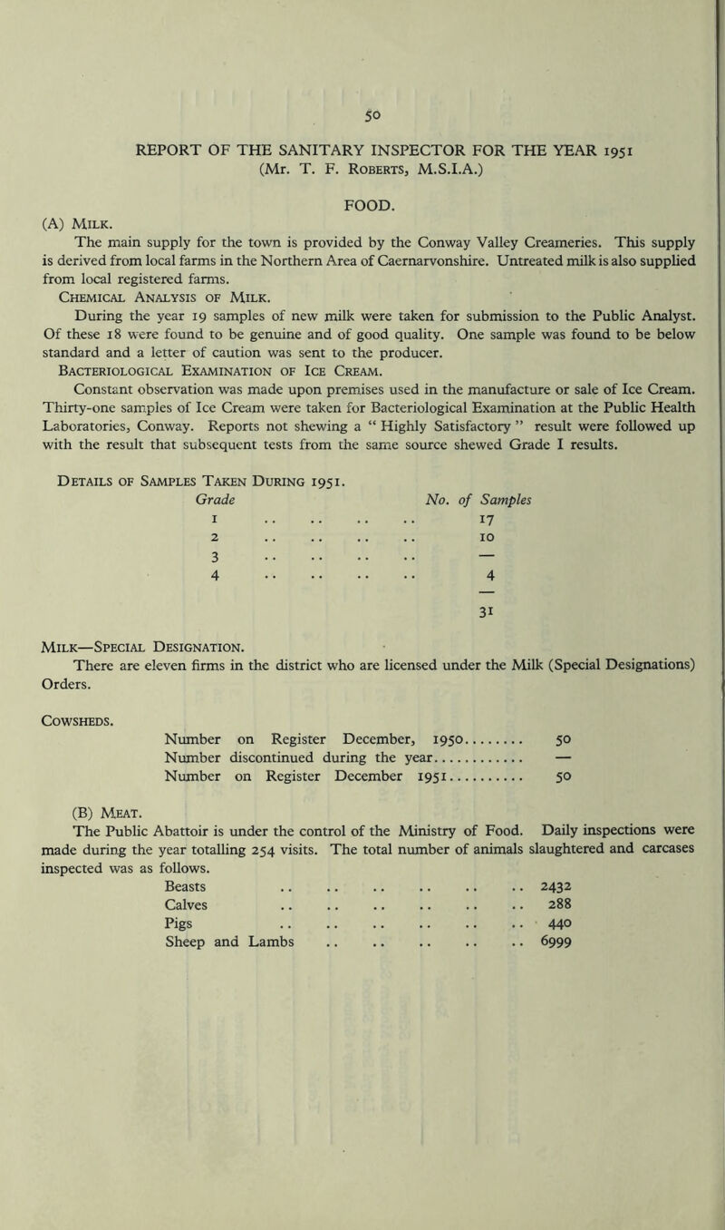 REPORT OF THE SANITARY INSPECTOR FOR THE YEAR 1951 (Mr. T. F. Roberts, M.S.I.A.) FOOD. (A) Milk. The main supply for the town is provided by the Conway Valley Creameries. This supply is derived from local farms in the Northern Area of Caernarvonshire. Untreated milk is also supplied from local registered farms. Chemical Analysis of Milk. During the year 19 samples of new milk were taken for submission to the Public Analyst. Of these 18 were found to be genuine and of good quality. One sample was found to be below standard and a letter of caution was sent to the producer. Bacteriological Examination of Ice Cream. Constant observation was made upon premises used in the manufacture or sale of Ice Cream. Thirty-one samples of Ice Cream were taken for Bacteriological Examination at the Public Health Laboratories, Conway. Reports not shewing a “ Highly Satisfactory ” result were followed up with the result that subsequent tests from the same source shewed Grade I results. Details of Samples Taken During 1951 Grade 1 2 3 4 31 No. of Samples 17 10 4 Milk—Special Designation. There are eleven firms in the district who are licensed under the Milk (Special Designations) Orders. Cowsheds. Number on Register December, 1950 50 Number discontinued during the year — Number on Register December 1951 50 (B) Meat. The Public Abattoir is under the control of the Ministry of Food, made during the year totalling 254 visits. The total number of animals inspected was as follows. Beasts Calves Pigs Sheep and Lambs Daily inspections were slaughtered and carcases 2432 288 440 6999