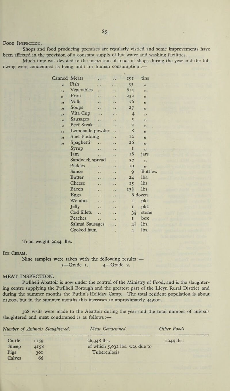 Food Inspection. Shops and food producing premises are regularly vistied and some improvements have been affected in the provision of a constant supply of hot water and washing facilities. Much time was devoted to the inspection of foods at shops during the year and the fol- owing were condemned as being unfit for human consumption:— Canned Meats 191 tins Fish 35 33 Vegetables .. 615 33 Fruit 232 33 53 Milk 76 33 33 Soups 27 33 33 Vita Cup 4 33 33 Sausages 5 33 33 Beef Steak .. 2 33 33 Lemonade powder .. 8 33 33 Suet Pudding 12 33 33 Spaghetti 26 33 Syrup I 33 Jam 18 jars Sandwich spread 37 33 Pickles 10 33 Sauce 9 Bottles. Butter 24 lbs. Cheese 15 lbs Bacon I3f lbs Eggs 6 dozen Wetabix I pkt Jelly I pkt. Cod fillets 34 stone Peaches I box Salmai Sausages 44 lbs. Cooked ham 4 lbs. Total weight 2044 lbs. Ice Cream. Nine samples were taken with the following results:— 5—Grade i. 4—Grade 2. MEAT INSPECTION. Pwllheli Abattoir is now under the control of the Ministry of Food, and is the slaughter- ing centre supplying the Pwllheli Borough and the greatest part of the Lleyn Rural District and during the summer months the Butlin’s Holiday Camp. The total resident population is about 21,000, but in the summer months this increases to approximately 44,000. 308 visits were made to the Abattoir during the year and the total number of animals slaughtered and meat condemned is as follows;— Number of Animals Slaughtered. Meat Condemned. Other Foods. Cattle 1159 26,348 lbs. 2044 lbs. Sheep 4158 of which 5,032 lbs. was due to Pigs 301 Tuberculosis Calves 66