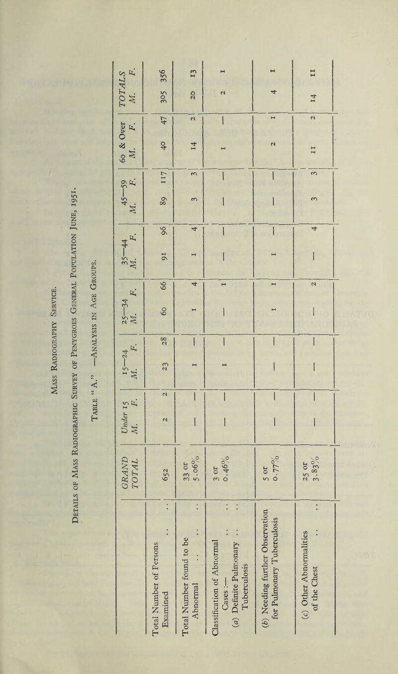 di C/J te, S . 9 aj o *-• . • 0 1 1 471 1. <vj 1 M <S ^ . 0 ^ VO 0 N O' tL <r\ ^ 1 r- m 1 1 fO 45- M. Os 00 CTJ 1 ' m -44 F. VO Os 1 1 1 ON M 1 1 O ^ o ‘ o ©■' u ^ O O -.0 U o 00 <L> C3 I S II o H o g 3 Ph u Xi h S ^ GO O o ^ <u 0 Xi ^ 5 ^ H 1 ^ ,P w d 1 I 'o 3 flj Ph § % X (D < ^ u U a u ■S O 4-4 _ o