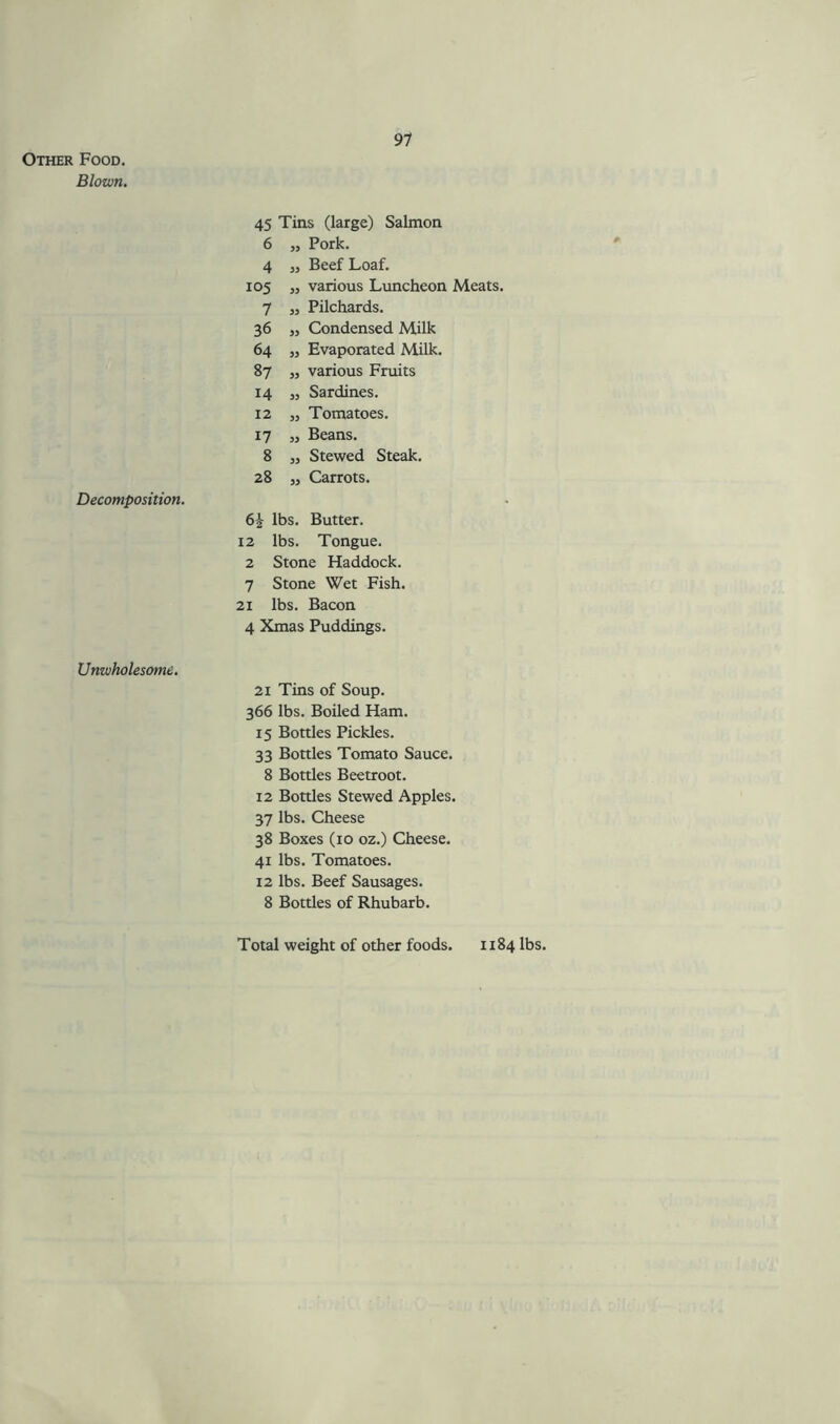 Other Food. Blown. 97 Decomposition. Unwholesome. 45 Tins (large) Salmon 6 3) Pork. 4 33 Beef Loaf. 105 33 various Luncheon Meats. 7 33 Pilchards. 36 33 Condensed Milk 64 33 Evaporated Milk. 87 33 various Fruits 14 33 Sardines. 12 33 Tomatoes. 17 33 Beans. 8 33 Stewed Steak. 28 33 Carrots. 6^ lbs. Butter. 12 lbs. Tongue. 2 Stone Haddock. 7 Stone Wet Fish. 21 lbs. Bacon 4 Xmas Puddings. 21 Tins of Soup. 366 lbs. Boiled Ham. 15 Bottles Pickles. 33 Bottles Tomato Sauce. 8 Bottles Beetroot. 12 Bottles Stewed Apples. 37 lbs. Cheese 38 Boxes (10 oz.) Cheese. 41 lbs. Tomatoes. 12 lbs. Beef Sausages. 8 Bottles of Rhubarb.
