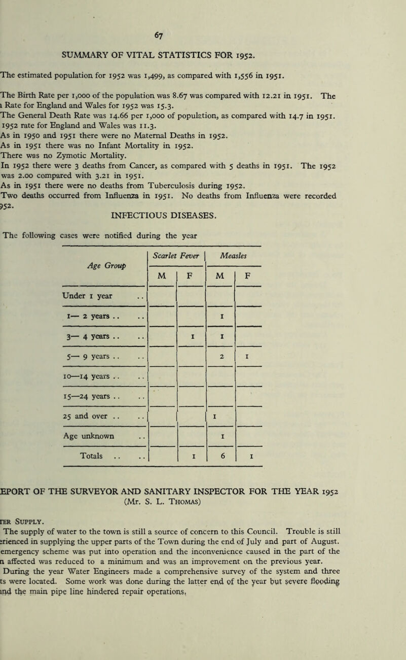 SUMMARY OF VITAL STATISTICS FOR 1952. The estimated population for 1952 was 1,499, as compared with 1,556 in 1951. The Birth Rate per 1,000 of the population was 8.67 was compared with 12.21 in 1951. The 1 Rate for England and Wales for 1952 was 15.3. The General Death Rate was 14.66 per 1,000 of population, as compared with 14.7 in 1951. 1952 rate for England and Wales was 11.3. As in 1950 and 1951 there were no Maternal Deaths in 1952. As in 1951 there was no Infant Mortality in 1952. There was no Zymotic Mortality. In 1952 there were 3 deaths from Cancer, as compared with 5 deaths in 1951. The 1952 was 2.00 compared with 3.21 in 1951. As in 1951 there were no deaths from Tuberculosis during 1952. Two deaths occurred from Influenza in 1951. No deaths from Influenza were recorded ?52. INFECTIOUS DISEASES. The following cases were notified during the year Age Group Scarlet Fever \ Measles M F M F Under i year I— 2 years .. I 3— 4 years .. I I 5— 9 years .. 2 I 10—14 years .. 15—24 years .. 25 and over .. I Age unknown I Totals I 6 I EPORT OF THE SURVEYOR AND SANITARY INSPECTOR FOR THE YEAR 1952 (Mr. S. L. Thomas) FER Supply. The supply of water to the town is still a source of concern to this Council. Trouble is still ^ienced in supplying the upper parts of the Town during the end of July and part of August, emergency scheme was put into operation and the inconvenience caused in the part of the n affected was reduced to a minimum and was an improvement on the previous year. During the year Water Engineers made a comprehensive survey of the system and three ts were located. Some work was done during the latter end of the year hwt severe flooding ind the main pipe line hindered repair operations,