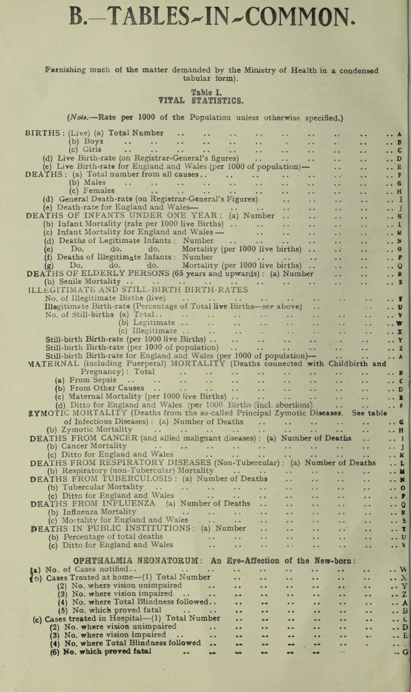 (d) (e) (t) (g) Famishing much of the matter demanded by the Ministry of Health in a condensed tabular form). Table I. VITAL STATISTICS. (Note.—Rate per 1000 of the Population unless otherwise specified.) BIRTHS : (Live) (a) Total Number (b) Boys (c) Girls (d) Live Birth-rate (on Registrar-General’s figures) (e) Live Birth-rat# for England and Wales (per 1000 of population)— DEATHS: (a) Total number from all causes .. (b) Males (c) Females (d) General Death-rate (on Registrar-General’s Figures) (e) Death-rate for England and Wales— DEATHS OF INFANTS UNDER ONE YEAR: (a) Number .. (b) Infant Mortality (rate per 1000 live Births) .. (c) Infant Mortality for England and Wales — Deaths of Legitimate Infants : Number Do. do. do. Mortality (per 1000 live births) .. Deaths of Illegitimate Infants : Number Do. do. do. Mortality (per 1000 live births) .. DEATHS OF ELDERLY PERSONS (65 years and upwards) : (a) Number (b) Senile Mortality .. ILLEGITIMATE AND STILL-BIRTH BIRTH-RATES No. of Illegitimate Births (live) Illegitimate Birth-rata (Percentage of Total live Births-—see above) No. of Still-births (a) Total.. (b) Legitimate .. (c) Illegitimate Still-birth Birth-rate (per 1000 live Births) .. Still-birth Birth-rate (per 1000 of population) Still-birth Birth-rate for England and Wales (per 1000 of population)— MATERNAL (including Puerperal) MORTALITY (Deaths connected with Childbirt Pregnancy): Total (a) From Sepsis (b) From Other Causes (c) Maternal Mortality (per 1000 live Births) .. (d) Ditto for England and Wales (per 1000 Births (incl. abortions) JYMOTIC MORTALITY (Deaths from the so-called Principal Zymotic Disease of Infectious Diseases) : (a) Number of Deaths (b) Zymotic Mortality DEATHS FROM CANCER (and allied malignant diseases) : (a) Number of De (b) Cancer Mortality (c) Ditto for England and Wales DEATHS FROM RESPIRATORY DISEASES (Non-Tubercular) : (a) Number (b) Respiratory (non-Tubercular) Mortality DEATHS FROM TUBERCULOSIS: (a) Number of Deaths (b) Tubercular Mortality (c) Ditto for England and Wales DEATHS FROM INFLUENZA (a) Number of Deaths (b) Influenza Mortality (c) Mottality for England and Wales DEATHS IN PUBLIC INSTITUTIONS : (a) Number Se hs f Dea and table hs (5) No. which proved fatal (c) Cases treated in Hospital—(1) Total Number (2) No. where vision unimpaired (3) No. where vision impaired (4) No. where Total Blindness followed ... (6) No. which proved fatal .. „ A B C D E F G H I J K L U N 0 P 0 « s i V V w % V z . A B C D B . P . C . H . 1 ■ J . K . L . u . N . 0 . p