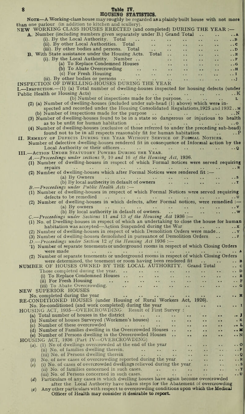 HOUSING STATISTICS. Notb—A Working-class house may roughly be regarded as a plainly built house with not more than one parlour (in addition to kitchen and scullery). NEW WORKING CLASS HOUSES ERECTED (and completed) DURING THE YEAR A. Number (including numbers given separately under B.) Grand Total .. .. ..A (i) . By the Local Authority. Total .. .. .. .. .. .. ..B (ii) . By other Local Authorities. Total .. .. .. .. .. ..c (iii) . By other bodies and persons. Total .. .. .. .. .. ,.D B. With State assistance under the Housing Acts. Total .. .. .. .. .. E (i) . By the Local Authority. Number .. .. .. .. .. ..f (a) To Replace Condemned Houses .. .. .. .. ..g (b) To Abate Overcrowding .. .. .. .. .. .. ..h (c) For Fresh Housing .. .. .. .. .. .. .. i (ii) . By other bodies or persons .. .. .. .. .. .. .. . .j INSPECTION OF DWELLING-HOUSES DURING THE YEAR L—Inspection.—(1) (a) Total number of dwelling-houses inspected for housing defects (under Public Health or Housing Acts) .. .. .. K (b) Number of inspections made for the purpose. .. .. .. l (2) (a) Number of dwelling-houses (included under sub-head (1) above) which were in- spected and recorded under the Housing Consolidated Regulations, 1925 and 1932. .m (b) Number of inspections made for the purpose .. .. .. .. .. . .N (3) Number of dwelling-houses found to be in a state so dangerous or injurious to health as to be unfit for human habitation .. .. .. .. .. .. ..o (4) Number of dwelling-houses (exclusive of those referred to under the preceding sub-head) found not to be in all respects reasonably fit for human habitation .. . .P II. Remedy of Defects During the Year Without Service of Formal Notices. Number of defective dwelling-houses rendered fit in consequence of Informal action by the Local Authority or their officers .. .. .. .. .. .. .. .. Q III. —Action Under Statutory Powers During the Year. A. —Proceedings under sections 9, 10 and 16 of the Housing Act, 1936. (1) Number of dwelling-houses in respect of which Formal notices were served requiring repairs . . .. .. .. .. .. .. .. .. .. .. R (2) Number of dwelling-houses which after Formal Notices were rendered fit :— (a) By Owners .. .. .. .. .. .. .. .. .. s (b) By local authority in default of owners .. .. .. .. ..T B. —Proceedings under Public Health Acts :— (1) Number of dwelling-houses in respect of which Formal Notices were served requiring defects to be remedied .. .. .. .. .. .. .. .. .. u (2) Number of dwelling-houses in which defects, after Formal notices, were remedied :— (a) By owners .. .. .. .. .. .. .. .. .. v (b) By local authority in default of owners. .. .. .. .. ..w C. —Proceedings under Sections 11 and 13 of the Housing Act 1936 :— (1) No. of Dwelling-houses in respect of which an undertaking to close the house for human habitation was accepted—Action Suspended during the War .. .. .. x (2) Number of dwelling-houses in respect of which Demolition Orders were made.. . .y (3) Number of dwelling-houses demolished in pursuance of Demolition Orders .. . .J D. —Proceedings under Section 12 of the Housing Act 1936 :— T) Number of separate tenements or underground rooms in respect of which Closing Orders were made .. .. .. .. .. .. .. .. .. .. a (2) Number of separate tenements or underground rooms in respect of which Closing Orders were determined, the tenement or room having been rendered fit .. .. .. b NUMBER OF HOUSES OWNED BY THE LOCAL AUTHORITY. Grand Total .. c Those completed during the year. .. .. .. .. .. .. .. .. D (i) To Replace Condemned Houses .. .. .. .. .. .. .. .. e (ii) For Fresh Housing .. .. .. .. .. .. .. .. .. F (iii) To Abate Overcrowding. .. .. .. .. .. .. .. .. G NEW SUPERIOR HOUSES No. completed during the year RE-CONDITIONED HOUSES (under Housing of Rural Workers Act, 1926). No. Re-conditioned (and work completed) during the year HOUSING ACT, 1935—OVERCROWDING Result of First Survey : (a) Total number of houses in the district (b) Number of houses Surveyed (Workmen’s houses) (c) Number of these overcrowded (d) Number of Families dwelling in the Overcrowded Houses .. .. .. .. (e) Number of Persons dwelling in the Overcrowded Houses .. .. .. HOUSING ACT, 1936 (Part IV—OVERCROWDING) (a) . (1) No of dwellings overcrowded at the end of the year (ii) No. of families dwelling therein. (iii) No. of Persons dwelling therein (b) No. of new cases of overcrowding reported during the year (c) (i) No. of cases of overcrowded dwellings relieved during the year (ii) No. of families concerned in such cases. (iii) No. of Persons concerned in such cases. (d) Particulars of any cases in which dwelling houses have again become overcrowded after the Local Authority have taken steps for the Abatement of overcrowding (e) Any other particulars with respect to overcrowding conditions upon which the Medical Officer of Health may consider it desirable to report. . H . I . ; . K . L . M . N . O . . P • • Q . . R .. s . .T , . U