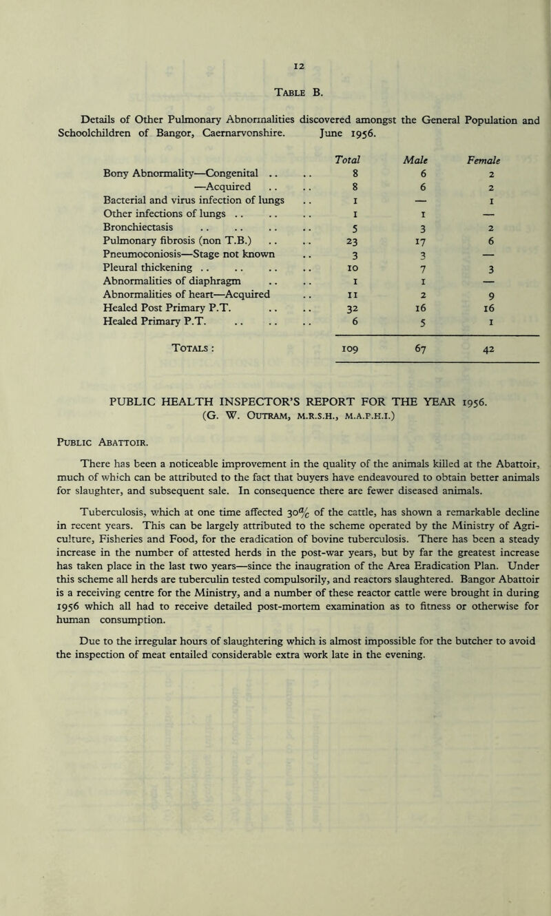 Table B. Details of Other Pulmonary Abnormalities discovered amongst the General Population and Schoolchildren of Bangor, Caernarvonshire. June 1956. Bony Abnormality—Congenital .. —Acquired Bacterial and virus infection of lungs Other infections of lungs Bronchiectasis Pulmonary fibrosis (non T.B.) Pneumoconiosis—Stage not known Pleural thickening Abnormalities of diaphragm Abnormalities of heart—Acquired Healed Post Primary P.T. Healed Primary P.T. Total 8 8 I I 5 23 3 10 1 11 32 6 Male 6 6 1 3 17 3 7 1 2 16 5 Female 2 2 1 2 6 3 9 16 1 Totals: 109 67 42 PUBLIC HEALTH INSPECTOR’S REPORT FOR THE YEAR 1956. (G. W. OUTRAM, M.R.S.H., M.A.P.K.I.) Public Abattoir. There has been a noticeable improvement in the quality of the animals killed at the Abattoir, much of which can be attributed to the fact that buyers have endeavoured to obtain better animals for slaughter, and subsequent sale. In consequence there are fewer diseased animals. Tuberculosis, which at one time affected 30% of the cattle, has shown a remarkable decline in recent years. This can be largely attributed to the scheme operated by the Ministry of Agri- culture, Fisheries and Food, for the eradication of bovine tuberculosis. There has been a steady increase in the number of attested herds in the post-war years, but by far the greatest increase has taken place in the last two years—since the inaugration of the Area Eradication Plan. Under this scheme all herds are tuberculin tested compulsorily, and reactors slaughtered. Bangor Abattoir is a receiving centre for the Ministry, and a number of these reactor cattle were brought in during 1956 which all had to receive detailed post-mortem examination as to fitness or otherwise for human consumption. Due to the irregular hours of slaughtering which is almost impossible for the butcher to avoid the inspection of meat entailed considerable extra work late in the evening.