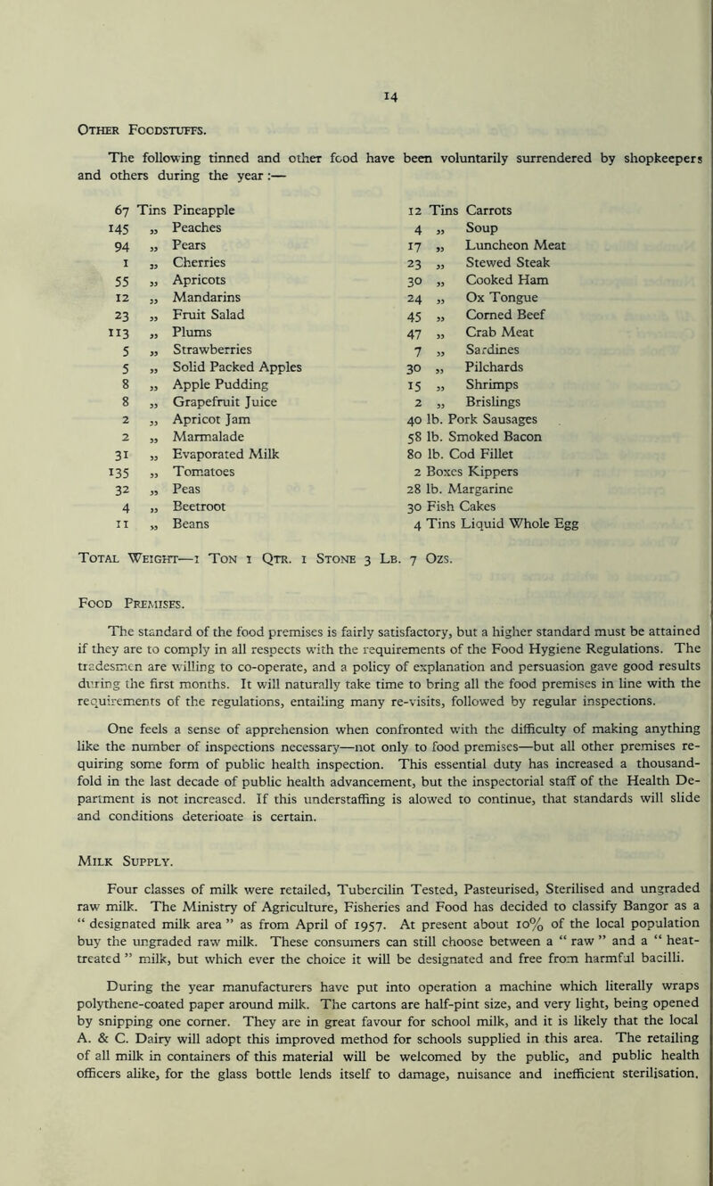 Other Foodstuffs. The following tinned and other food have been voluntarily surrendered by shopkeepers and others during the year :— 67 Tins Pineapple 12 Tins Carrots 145 J3 Peaches 4 » Soup 94 33 Pears 17 » Luncheon Meat I 33 Cherries 23 » Stewed Steak 55 33 Apricots 30 „ Cooked Ham 12 33 Mandarins 24 » Ox Tongue 23 33 Fruit Salad 45 » Corned Beef 113 33 Plums 47 „ Crab Meat 5 33 Strawberries 7 » Sardines 5 33 Solid Packed Apples 30 „ Pilchards 8 33 A.pple Pudding 15 „ Shrimps 8 33 Grapefruit Juice 2 53 Brislings 2 33 Apricot Jam 40 lb. Pork Sausages 2 33 Marmalade 58 lb. Smoked Bacon 3i 33 Evaporated Milk 80 lb. Cod Fillet 135 33 Tomatoes 2 Boxes Kippers 32 33 Peas 28 lb. Margarine 4 33 Beetroot 30 Fish Cakes 11 >3 Beans 4 Tins Liquid Whole Egg Total Weight—i Ton i Qtr. i Stone 3 Lb. 7 Ozs. Food Premises. The standard of the food premises is fairly satisfactory, but a higher standard must be attained if they are to comply in all respects with the requirements of the Food Hygiene Regulations. The tradesmen are willing to co-operate, and a policy of explanation and persuasion gave good results during the first months. It will naturally take time to bring all the food premises in line with the requirements of the regulations, entailing many re-visits, followed by regular inspections. One feels a sense of apprehension when confronted with the difficulty of making anything like the number of inspections necessary—not only to food premises—but all other premises re- quiring some form of public health inspection. This essential duty has increased a thousand- fold in the last decade of public health advancement, but the inspectorial staff of the Health De- partment is not increased. If this understaffing is alowed to continue, that standards will slide and conditions deterioate is certain. Milk Supply. Four classes of milk were retailed, Tubercilin Tested, Pasteurised, Sterilised and ungraded raw milk. The Ministry of Agriculture, Fisheries and Food has decided to classify Bangor as a “ designated milk area ” as from April of 1957. At present about 10% of the local population buy the ungraded raw milk. These consumers can still choose between a “ raw ” and a “ heat- treated ” milk, but which ever the choice it will be designated and free from harmful bacilli. During the year manufacturers have put into operation a machine which literally wraps polythene-coated paper around milk. The cartons are half-pint size, and very light, being opened by snipping one corner. They are in great favour for school milk, and it is likely that the local A. & C. Dairy will adopt this improved method for schools supplied in this area. The retailing of all milk in containers of this material will be welcomed by the public, and public health officers alike, for the glass bottle lends itself to damage, nuisance and inefficient sterilisation.