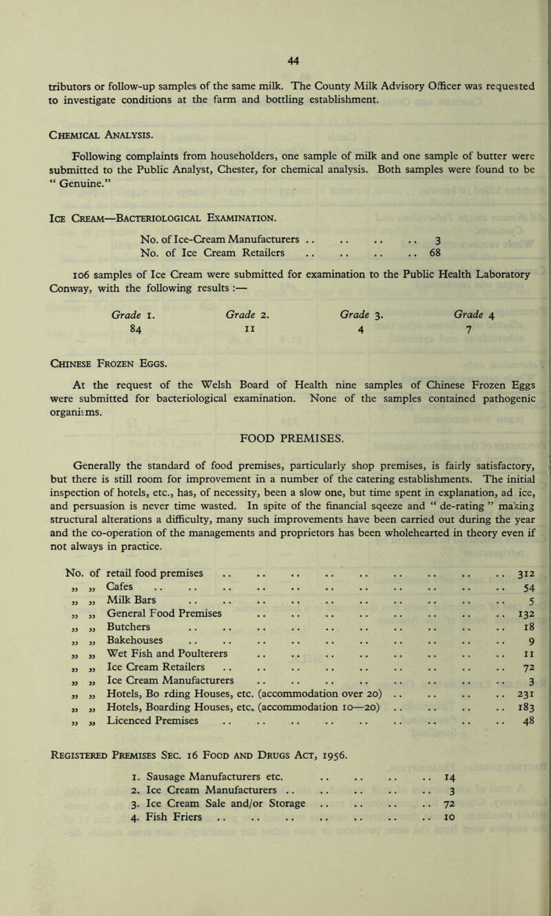 tributors or follow-up samples of the same milk. The County Milk Advisory Officer was requested to investigate conditions at the farm and bottling establishment. Chemical Analysis. Following complaints from householders, one sample of milk and one sample of butter were submitted to the Public Analyst, Chester, for chemical analysis. Both samples were found to be “ Genuine.” Ice Cream—Bacteriological Examination. No. of Ice-Cream Manufacturers .. ,. ., ,. 3 No. of Ice Cream Retailers .. .. .. .. 68 106 samples of Ice Cream were submitted for examination to the Public Health Laboratory Conway, with the following results :— Grade I. Grade 2. Grade 3. Grade 4 84 II 4 7 Chinese Frozen Eggs. At the request of the Welsh Board of Health nine samples of Chinese Frozen Eggs were submitted for bacteriological examination. None of the samples contained pathogenic organisms. FOOD PREMISES. Generally the standard of food premises, particularly shop premises, is fairly satisfactory, but there is still room for improvement in a number of the catering establishments. The initial inspection of hotels, etc., has, of necessity, been a slow one, but time spent in explanation, ad ice, and persuasion is never time wasted. In spite of the financial sqeeze and “ de-rating ” making structural alterations a difficulty, many such improvements have been carried out during the year and the co-operation of the managements and proprietors has been wholehearted in theory even if not always in practice. No. of retail food premises .. .. .. .. .. .. .. .. 312 „ ,, Cafes .. .. .. .. .. .. .. .. .. .. .. 54 ,, ,, Milk Bars .. .. .. .. .. .. .. .. .. .. 5 ,, ,, General Food Premises .. .. .. .. .. .. .. .. 132 „ „ Butchers .. .. .. .. .. .. .. .. .. .. 18 „ ,, Bakehouses .. .. .. .. .. .. .. .. .. .. 9 ,, „ Wet Fish and Poulterers .. ., .. .. .. .. .. .. 11 „ „ Ice Cream Retailers .. ,. .. .. .. .. .. .. .. 72 „ „ Ice Cream Manufacturers .. .. .. .. .. .. ,. .. 3 „ „ Hotels, Bo rding Houses, etc. (accommodation over 20) .. .. .. ..231 „ „ Hotels, Boarding Houses, etc. (accommodation 10—20) .. .. .. .. 183 ,, „ Licenced Premises .. .. .. .. .. .. .. .. .. 48 Registered Premises Sec. 16 Food and Drugs Act, 1956. 1. Sausage Manufacturers etc. .. .. .. .. 14 2. Ice Cream Manufacturers .. .. .. .. .. 3 3. Ice Cream Sale and/or Storage .. .. .. .. 72 4. Fish Friers .. .. .. .. .. .. .. 10