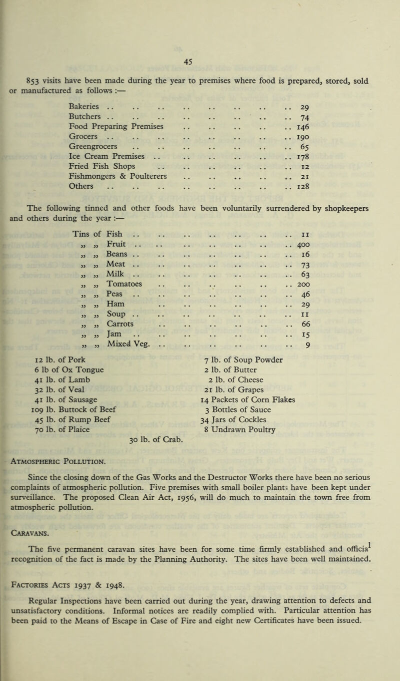 853 visits have been made during the year to premises where food is prepared, stored, sold or manufactured as follows :— Bakeries .. .. .. .. .. .. .. .. 29 Butchers .. .. .. .. .. .. .. .. 74 Food Preparing Premises .. .. .. .. .. 146 Grocers .. .. .. .. .. .. .. .. 190 Greengrocers .. .. .. .. .. .. .. 65 Ice Cream Premises .. .. .. .. .. .. 178 Fried Fish Shops .. .. .. .. .. .. 12 Fishmongers & Poulterers .. .. .. .. ..21 Others .. .. .. .. .. .. .. .. 128 The following tinned and and others during the year:— other foods have been voluntarily surrendered by shopkeepers Tins of Fish „ „ Fruit ,, „ Beans „ „ Meat „ „ Milk )) )> » )) )) M Tomatoes Peas Ham „ „ Soup .. ,, ,, Carrots „ „ Jam „ „ Mixed Veg. 11 400 16 73 63 200 46 29 II 66 15 9 12 lb. of Pork 6 lb of Ox Tongue 41 lb. of Lamb 32 lb. of Veal 41 lb. of Sausage 109 lb. Buttock of Beef 45 lb. of Rump Beef 70 lb. of Plaice 30 lb. of Crab. 7 lb. of Soup Powder 2 lb. of Butter 2 lb. of Cheese 21 lb. of Grapes 14 Packets of Corn Flakes 3 Bottles of Sauce 34 Jars of Cockles 8 Undrawn Poultry Atmospheric Pollution. Since the closing down of the Gas Works and the Destructor Works there have been no serious complaints of atmospheric pollution. Five premises with small boiler plants have been kept under surveillance. The proposed Clean Air Act, 1956, will do much to maintain the town free from atmospheric pollution. Caravans. The five permanent caravan sites have been for some time firmly established and officia^ recognition of the fact is made by the Planning Authority. The sites have been well maintained. Factories Acts 1937 & 1948. Regular Inspections have been carried out during the year, drawing attention to defects and unsatisfactory conditions. Informal notices are readily complied with. Particular attention has been paid to the Means of Escape in Case of Fire and eight new Certificates have been issued.