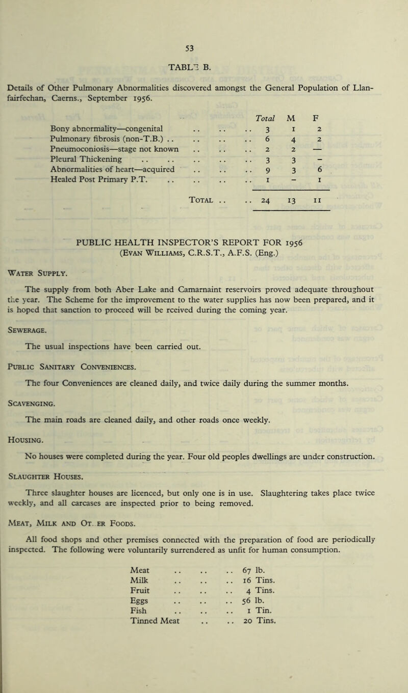 TABLE B. Details of Other Pulmonary Abnormalities discovered amongst the General Population of Llan- fairfechan, Caems., September 1956. Bony abnormality—congenital Pulmonary fibrosis (non-T.B.) .. Pneumoconiosis—stage not known Pleural Thickening Abnormalities of heart—acquired Healed Post Primary P.T. Total M F 3 1 2 642 22 — 3 3“ 936 1 - 1 Total .. ..24 13 11 PUBLIC HEALTH INSPECTOR’S REPORT FOR 1956 (Evan Williams, C.R.S.T., A.F.S. (Eng.) Water Supply. The supply from both Aber Lake and Camarnaint reservoirs proved adequate throughout the year. The Scheme for the improvement to the water supplies has now been prepared, and it is hoped that sanction to proceed will be rceived during the coming year. Sewerage. The usual inspections have been carried out. Public Sanitary Conveniences. The four Conveniences are cleaned daily, and twice daily during the summer months. Scavenging. The main roads are cleaned daily, and other roads once weekly. Housing. No houses were completed during the year. Four old peoples dwellings are under construction. Slaughter Houses. Three slaughter houses are licenced, but only one is in use. Slaughtering takes place twice weekly, and all carcases are inspected prior to being removed. Meat, Milk and Ot. er Foods. All food shops and other premises connected with the preparation of food are periodically inspected. The following were voluntarily surrendered as unfit for human consumption. Meat .. .. .. 67 lb. Milk .. .. .. 16 Tins. Fruit .. .. .. 4 Tins. Eggs 56 lb. Fish .. .. .. 1 Tin. Tinned Meat .. .. 20 Tins.