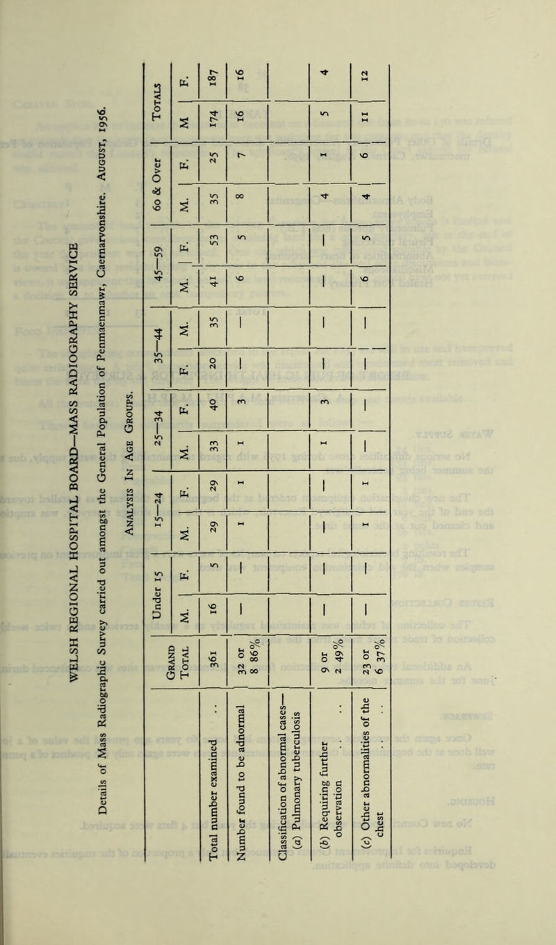 s o D < 2 co G o 6 c o •a -2 3 a o a. d o O EX) O < O A bo g c £ >> > u 3 00 u a a rt E 00 O 3 > $ z < b 00 VO (S S t^> M NO v-» ►H M v~l N VO $ til N S m rr>  M 1 ”<*■ <S di Os N w 1 M vrs % Os <N m 1 M vs t** vs 1 1 1 -a G D s SO 1 1 1 l £ 5 < 2 H < O 3 H ►H SO m o £ Er> 00 1-4 Os O ^ Os (S S5 o & rr\ N VO O XI C 3 a 3 u p <C dl u XJ s m a c o C '2 '31 cr* *-• PS