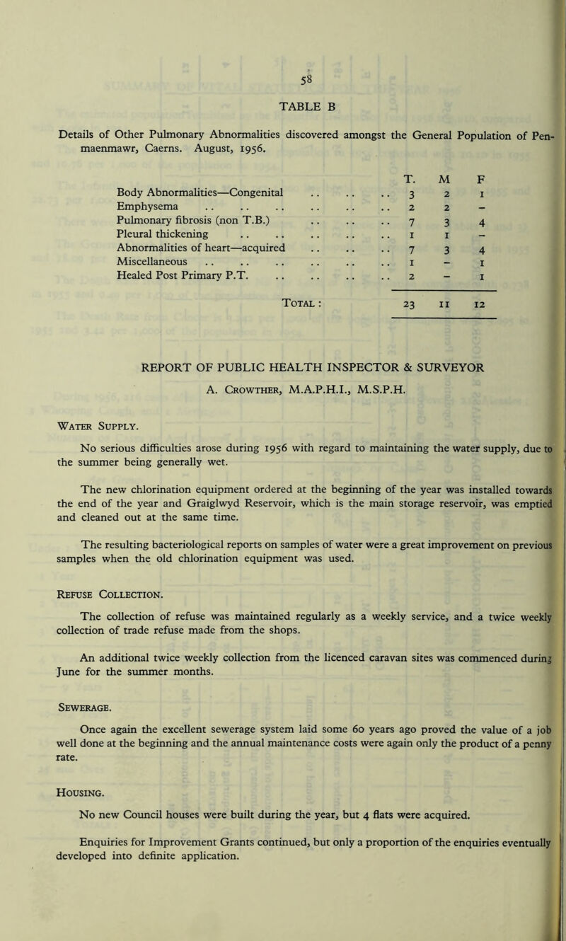 5« TABLE B Details of Other Pulmonary Abnormalities discovered amongst the General Population of Pen- maenmawr, Caerns. August, 1956. Body Abnormalities—Congenital Emphysema Pulmonary fibrosis (non T.B.) Pleural thickening Abnormalities of heart—acquired Miscellaneous Healed Post Primary P.T. T. M 3 2 2 2 7 3 1 1 7 3 1 - 2 F 1 4 4 1 1 Total : 23 11 12 REPORT OF PUBLIC HEALTH INSPECTOR & SURVEYOR A. Crowther, M.A.P.H.I., M.S.P.H. Water Supply. No serious difficulties arose during 1956 with regard to maintaining the water supply, due to 1 the summer being generally wet. The new chlorination equipment ordered at the beginning of the year was installed towards the end of the year and Graiglwyd Reservoir, which is the main storage reservoir, was emptied and cleaned out at the same time. The resulting bacteriological reports on samples of water were a great improvement on previous samples when the old chlorination equipment was used. Refuse Collection. The collection of refuse was maintained regularly as a weekly service, and a twice weekly collection of trade refuse made from the shops. An additional twice weekly collection from the licenced caravan sites was commenced during June for the summer months. Sewerage. Once again the excellent sewerage system laid some 60 years ago proved the value of a job well done at the beginning and the annual maintenance costs were again only the product of a penny rate. Housing. No new Council houses were built during the year, but 4 flats were acquired. Enquiries for Improvement Grants continued, but only a proportion of the enquiries eventually developed into definite application.